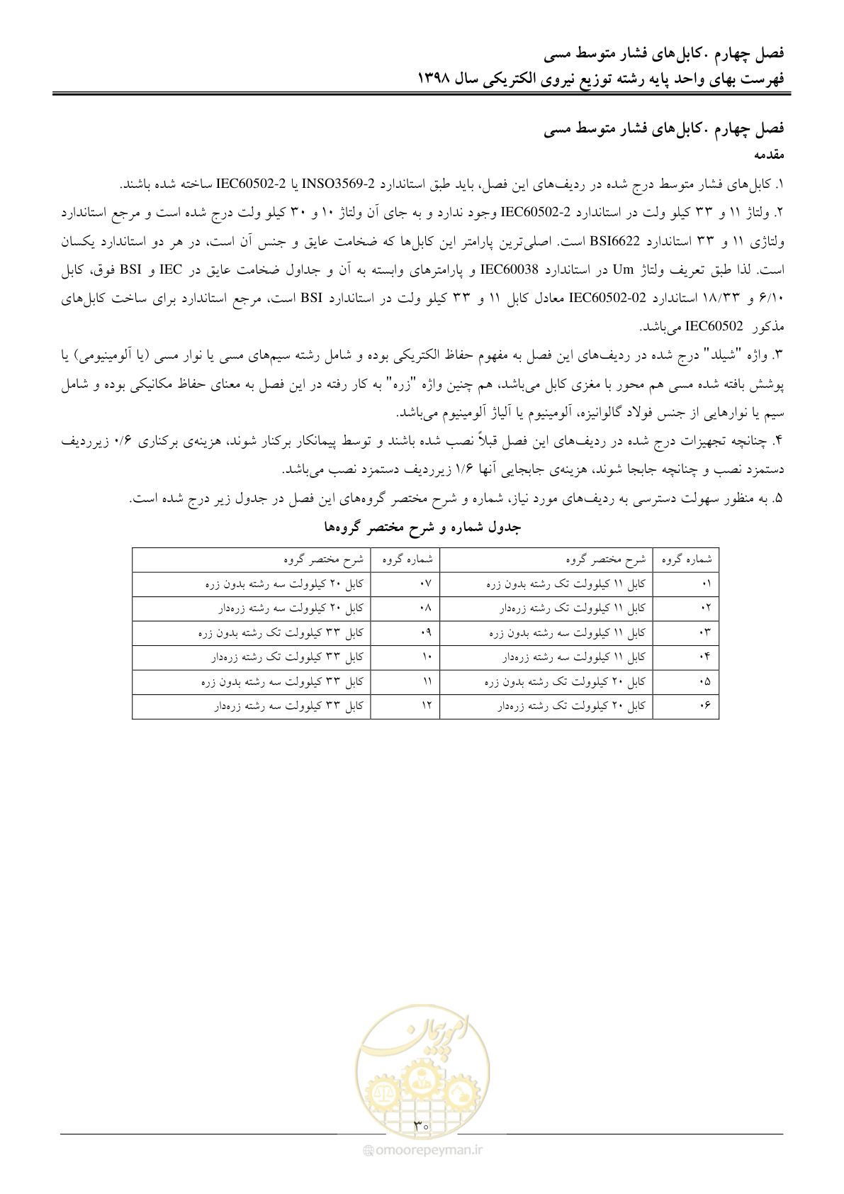 صفحه 35 از 201