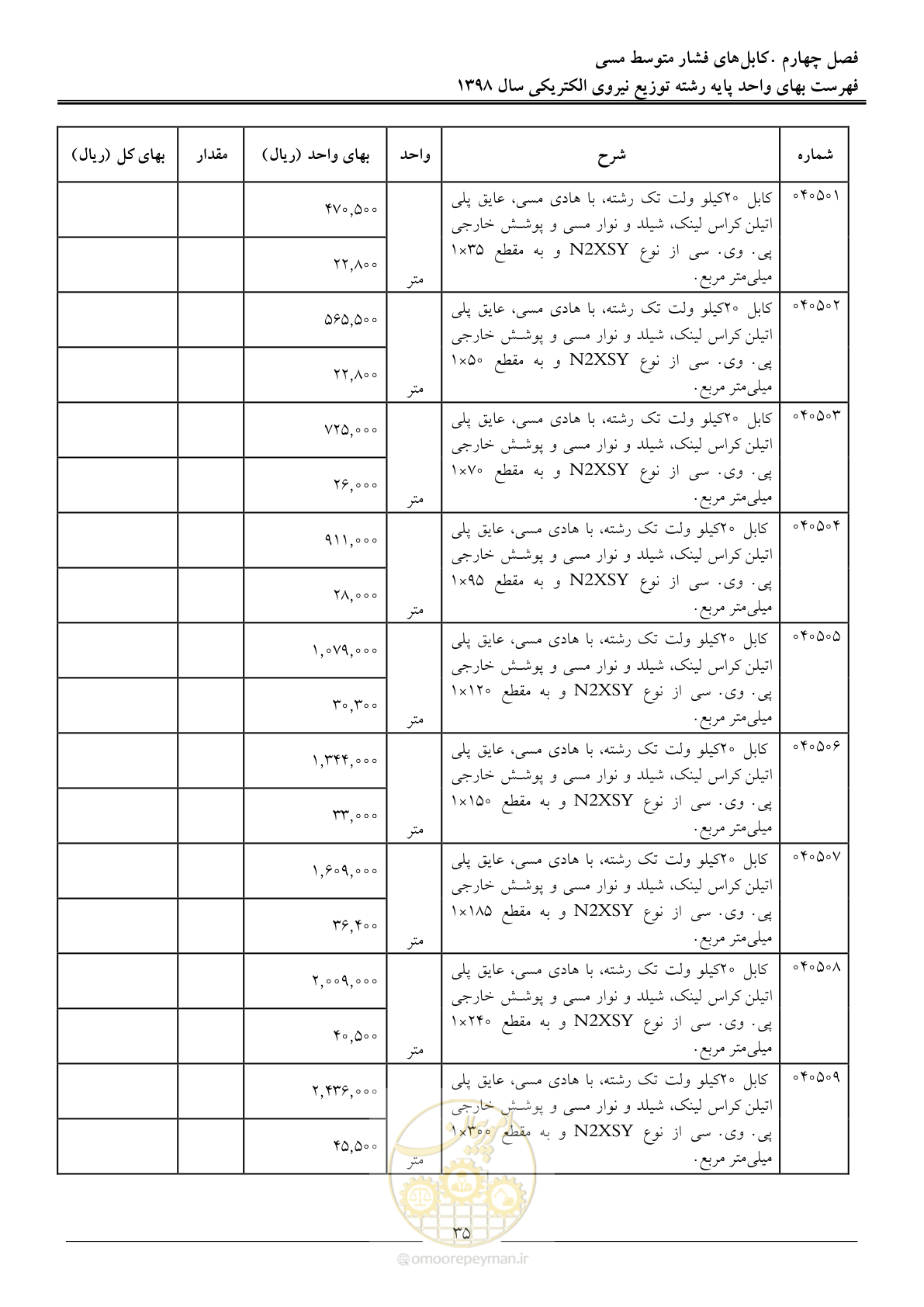 صفحه 40 از 201