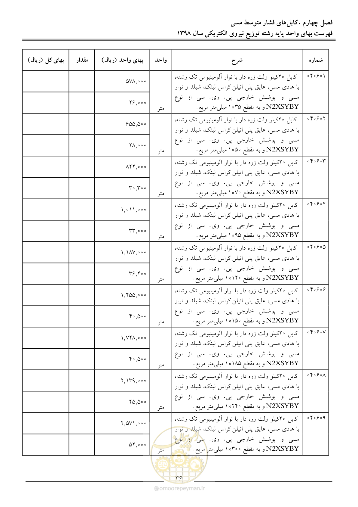 صفحه 41 از 201