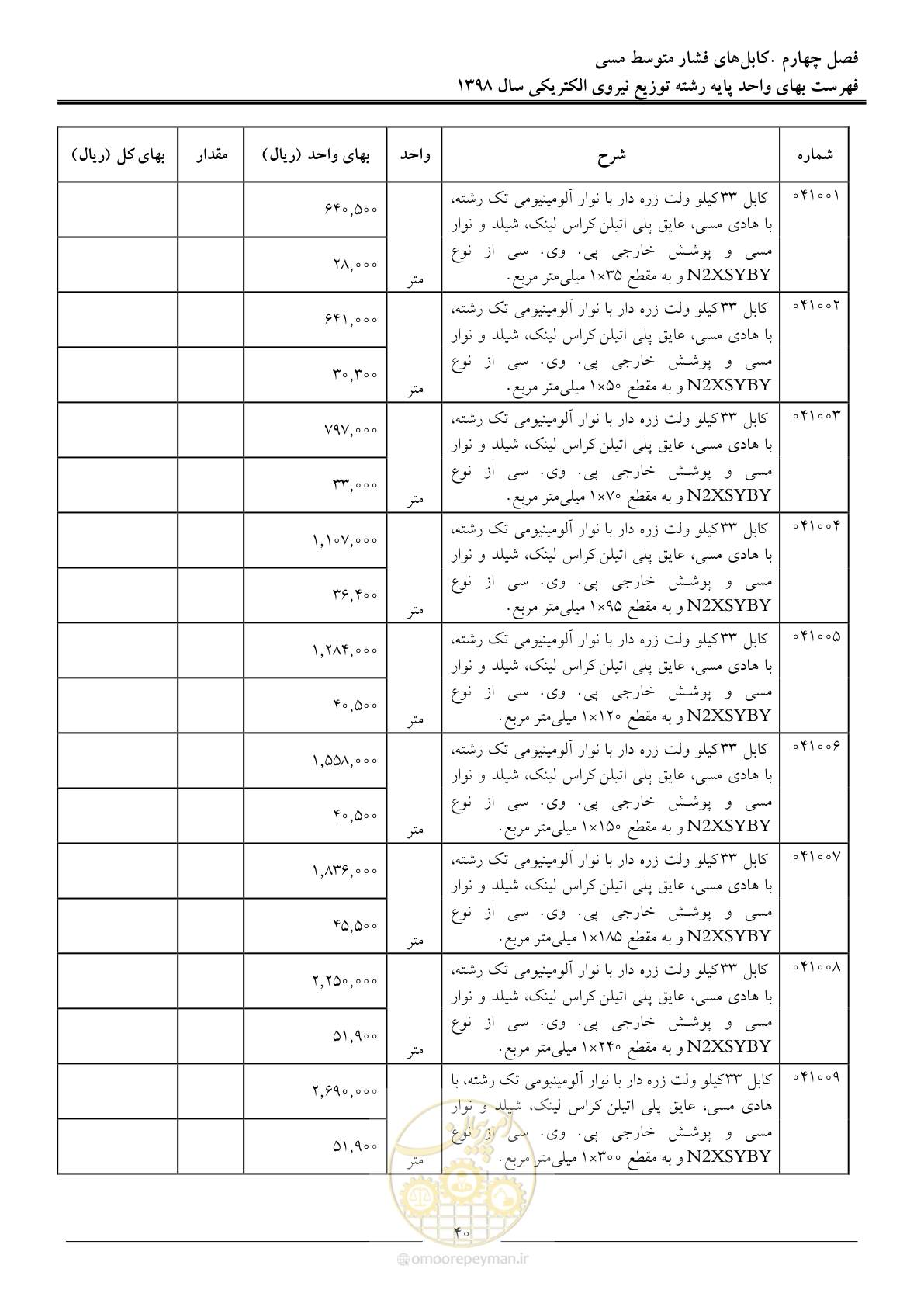 صفحه 45 از 201