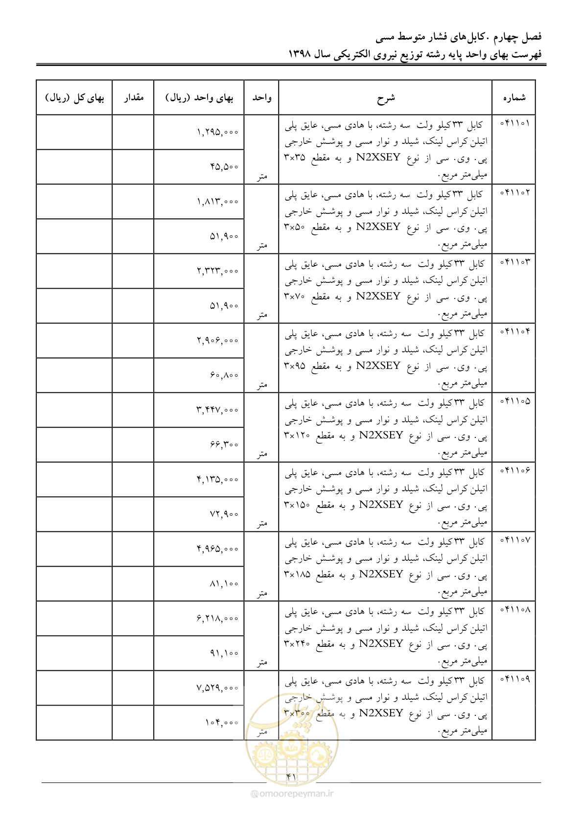 صفحه 46 از 201
