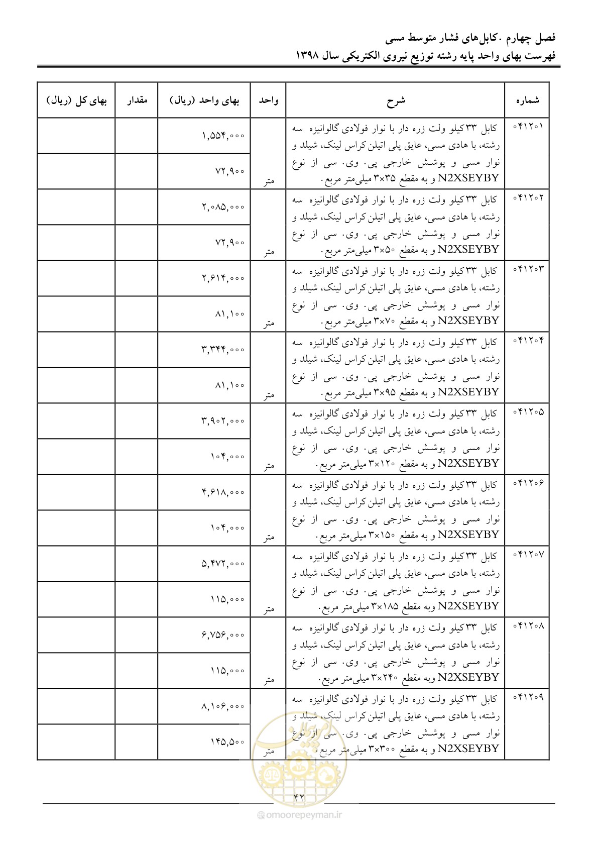 صفحه 47 از 201