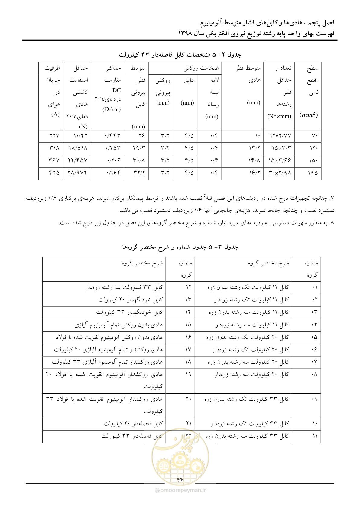 صفحه 49 از 201