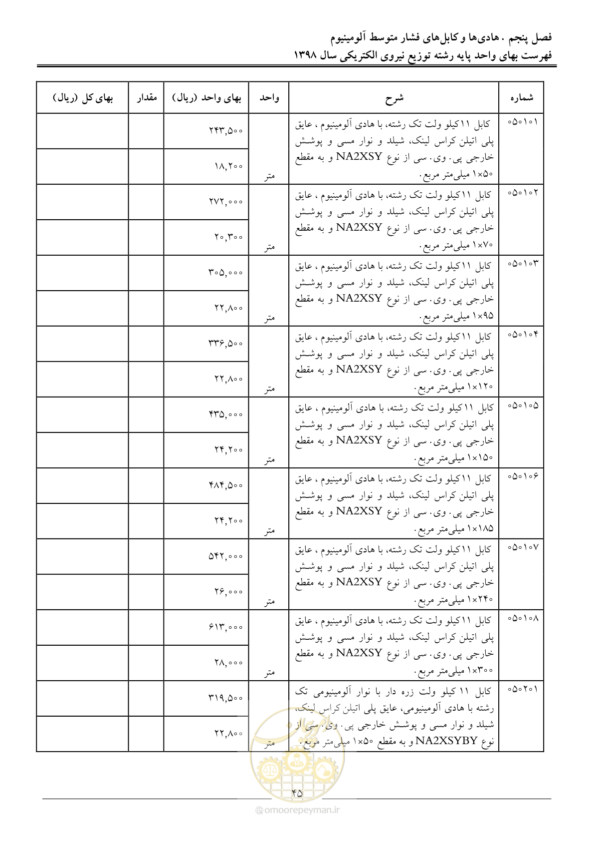 صفحه 50 از 201