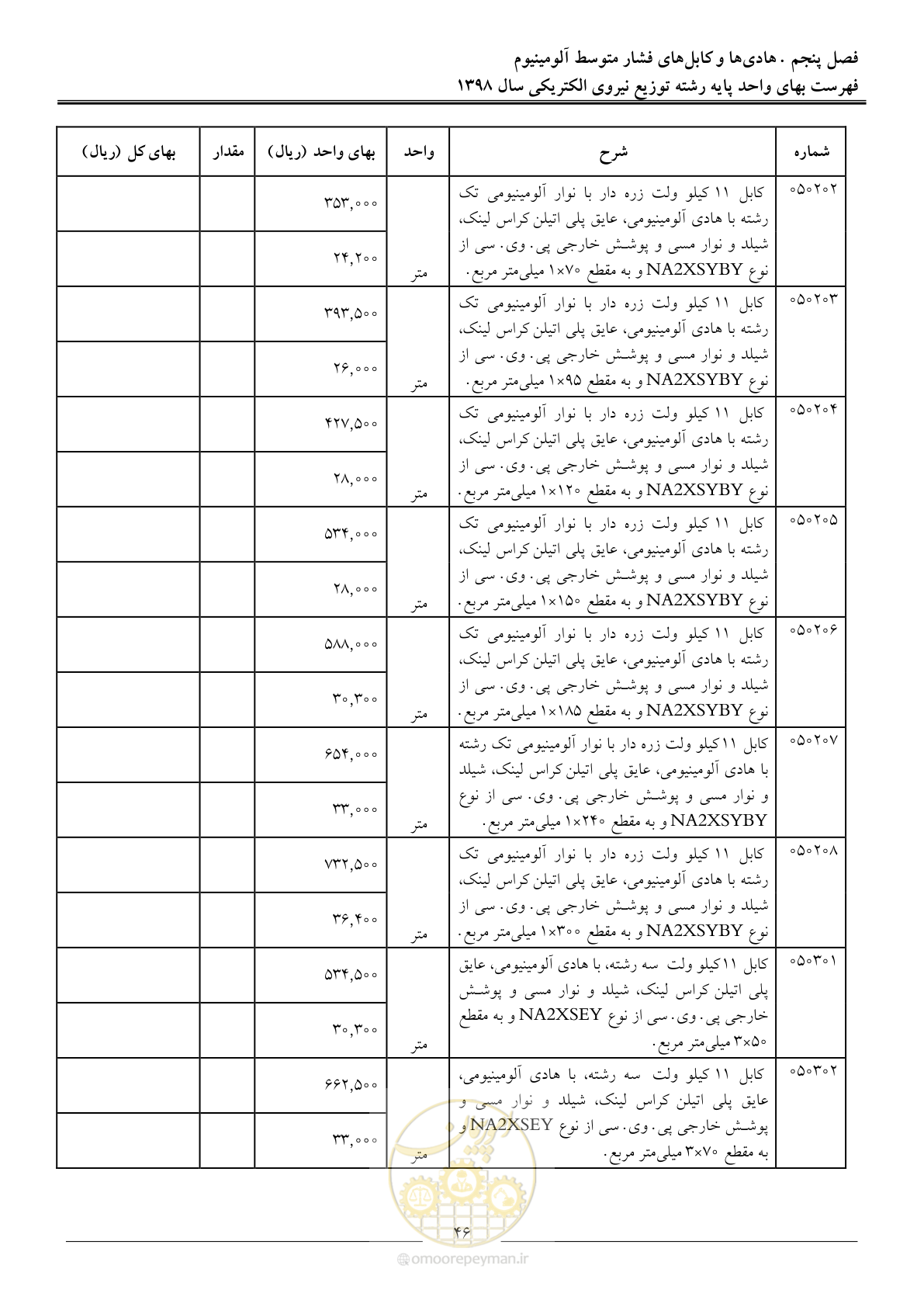 صفحه 51 از 201
