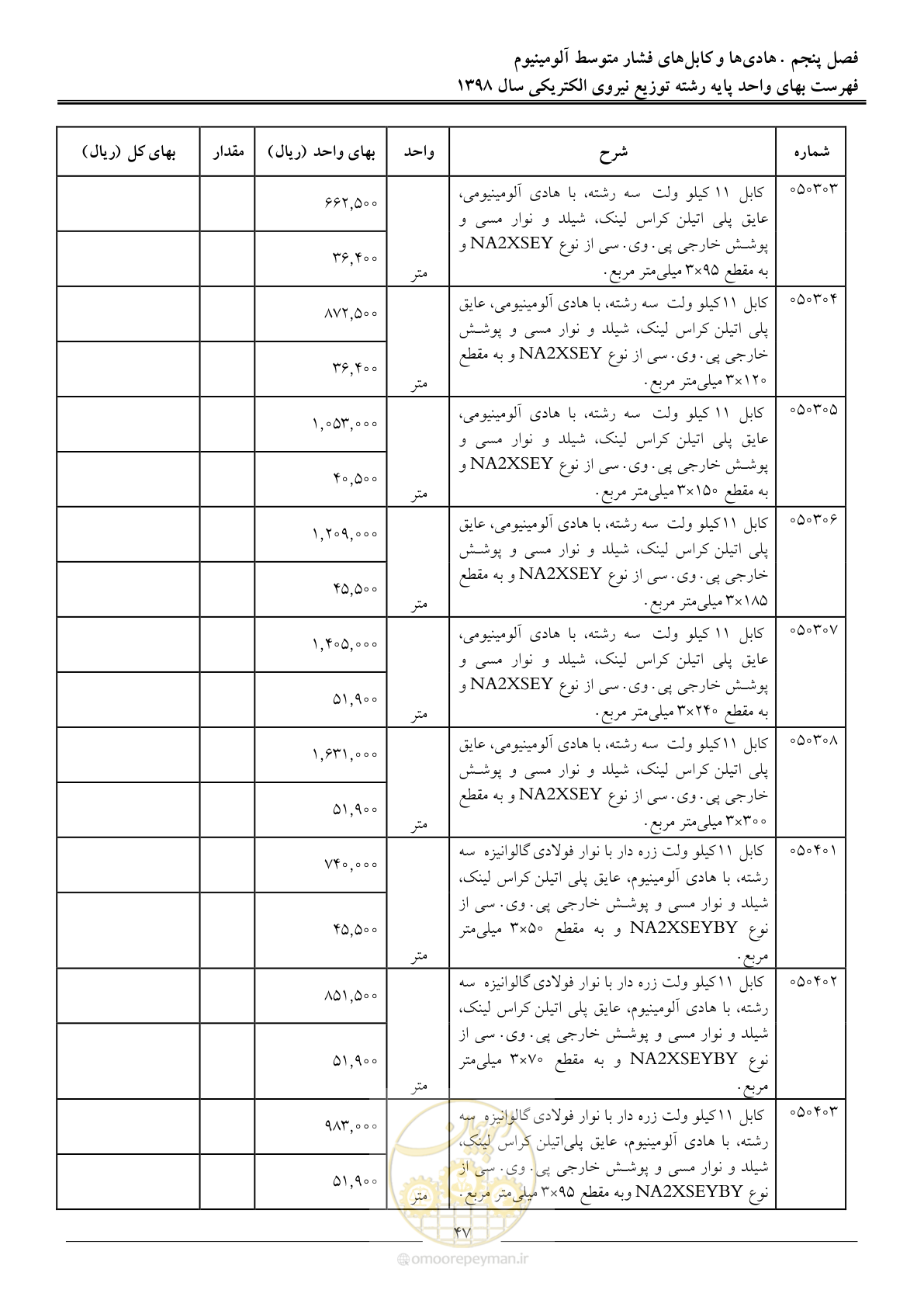 صفحه 52 از 201