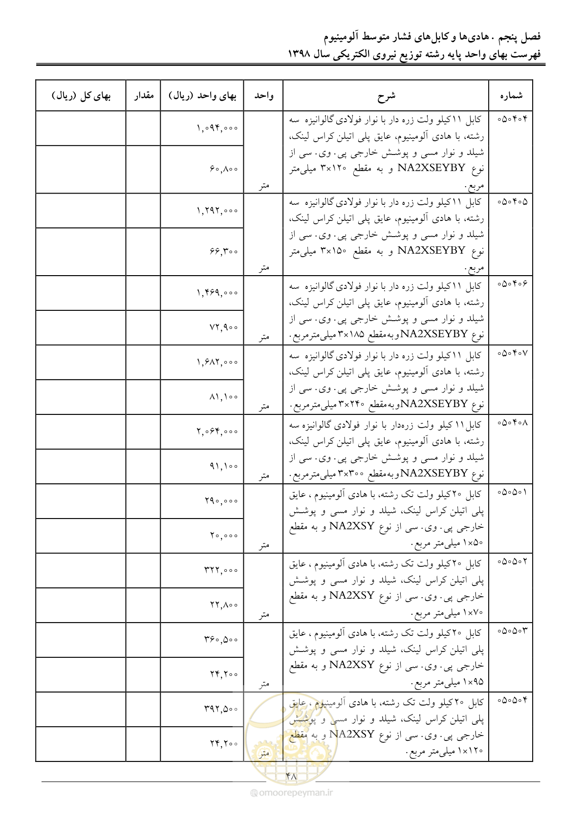 صفحه 53 از 201