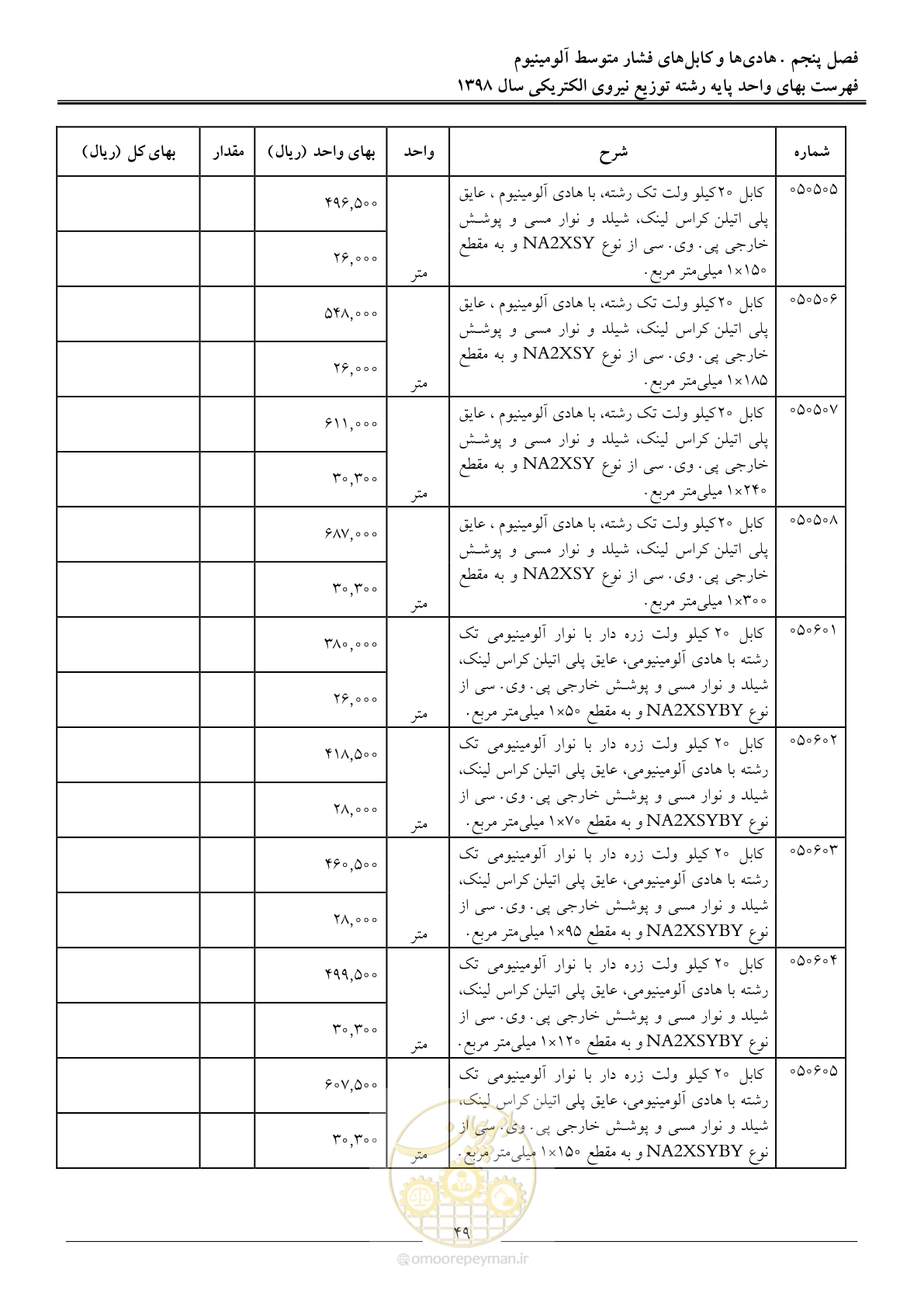 صفحه 54 از 201