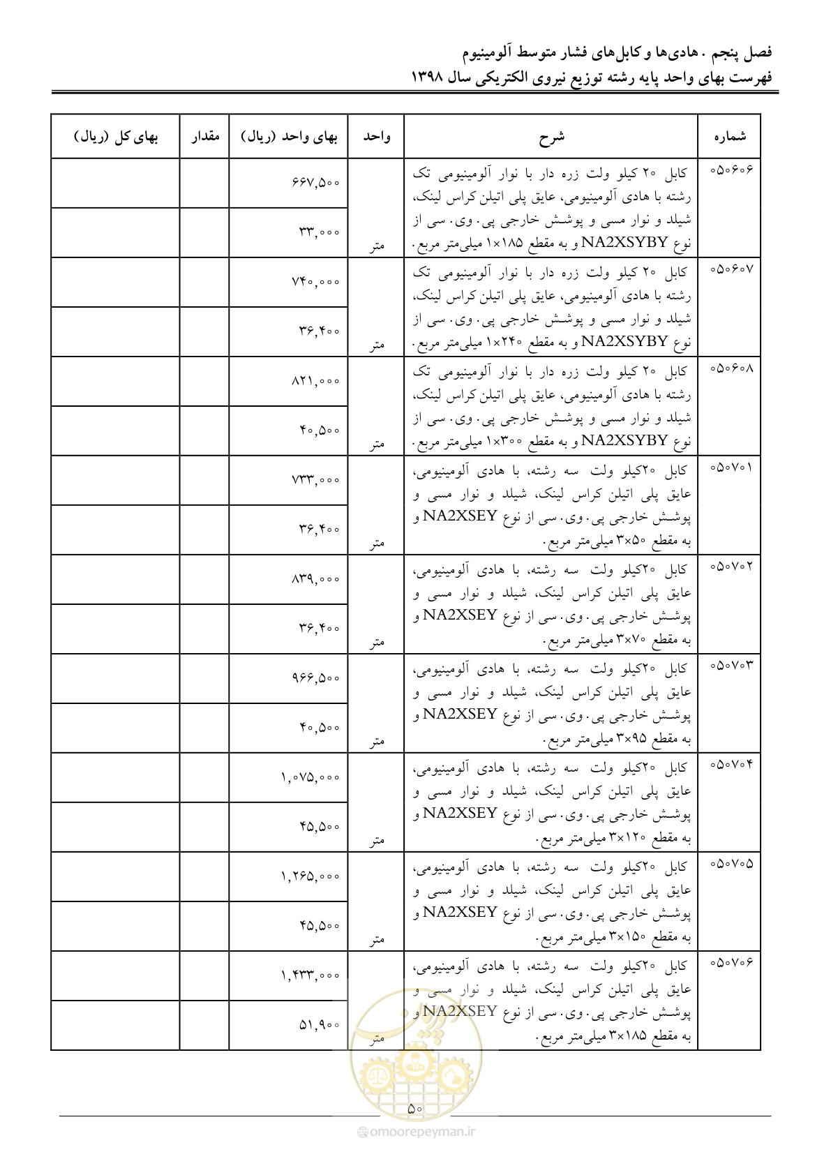 صفحه 55 از 201