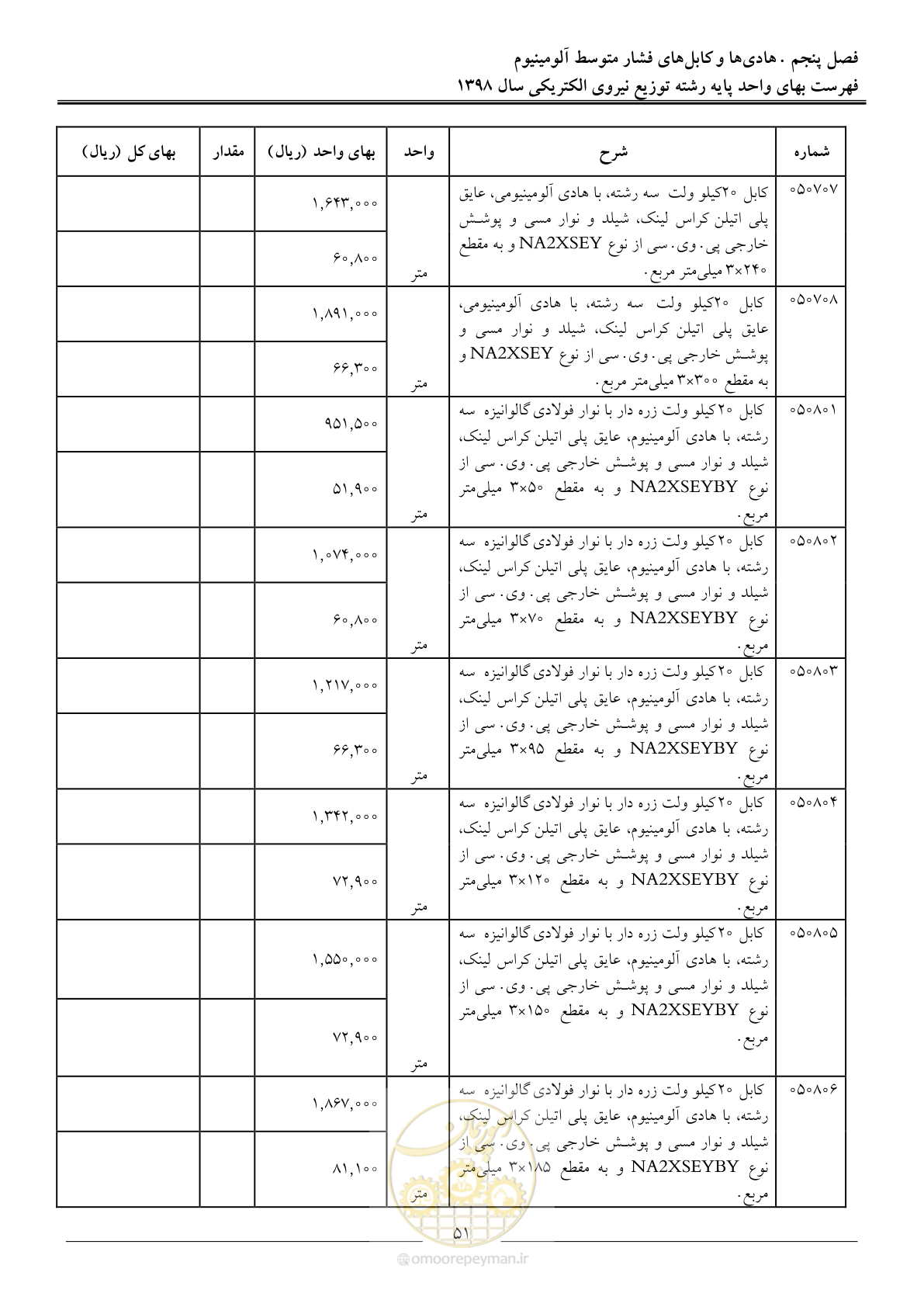 صفحه 56 از 201