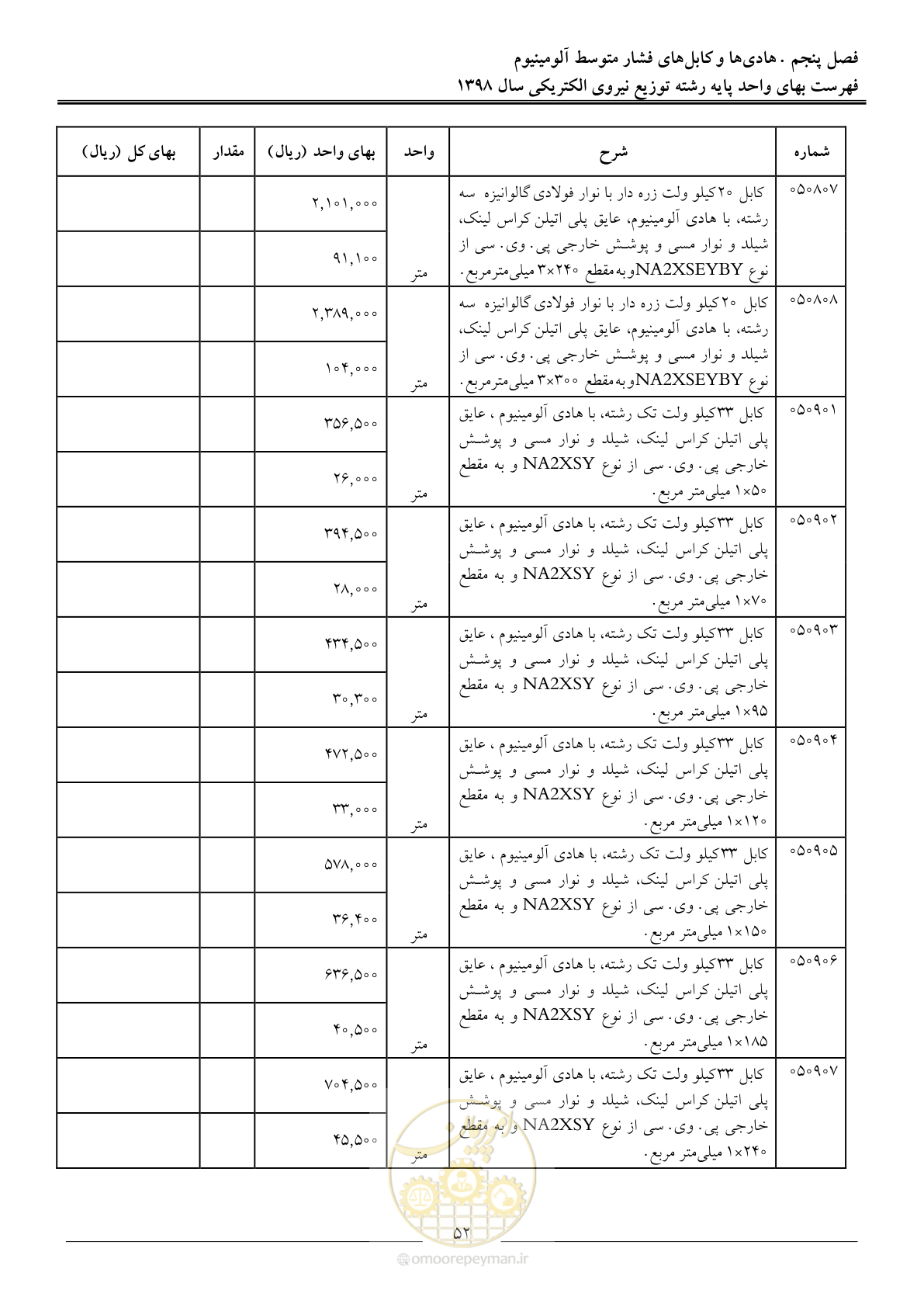 صفحه 57 از 201
