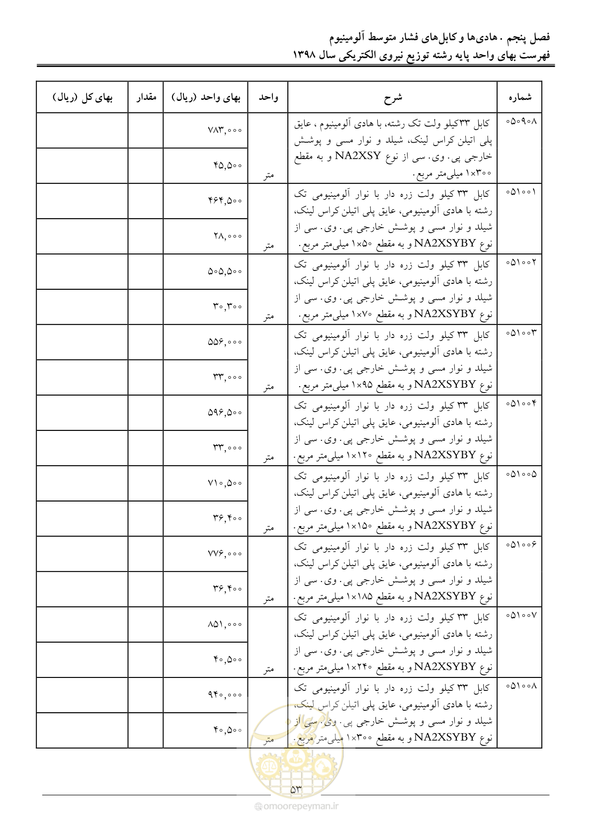 صفحه 58 از 201
