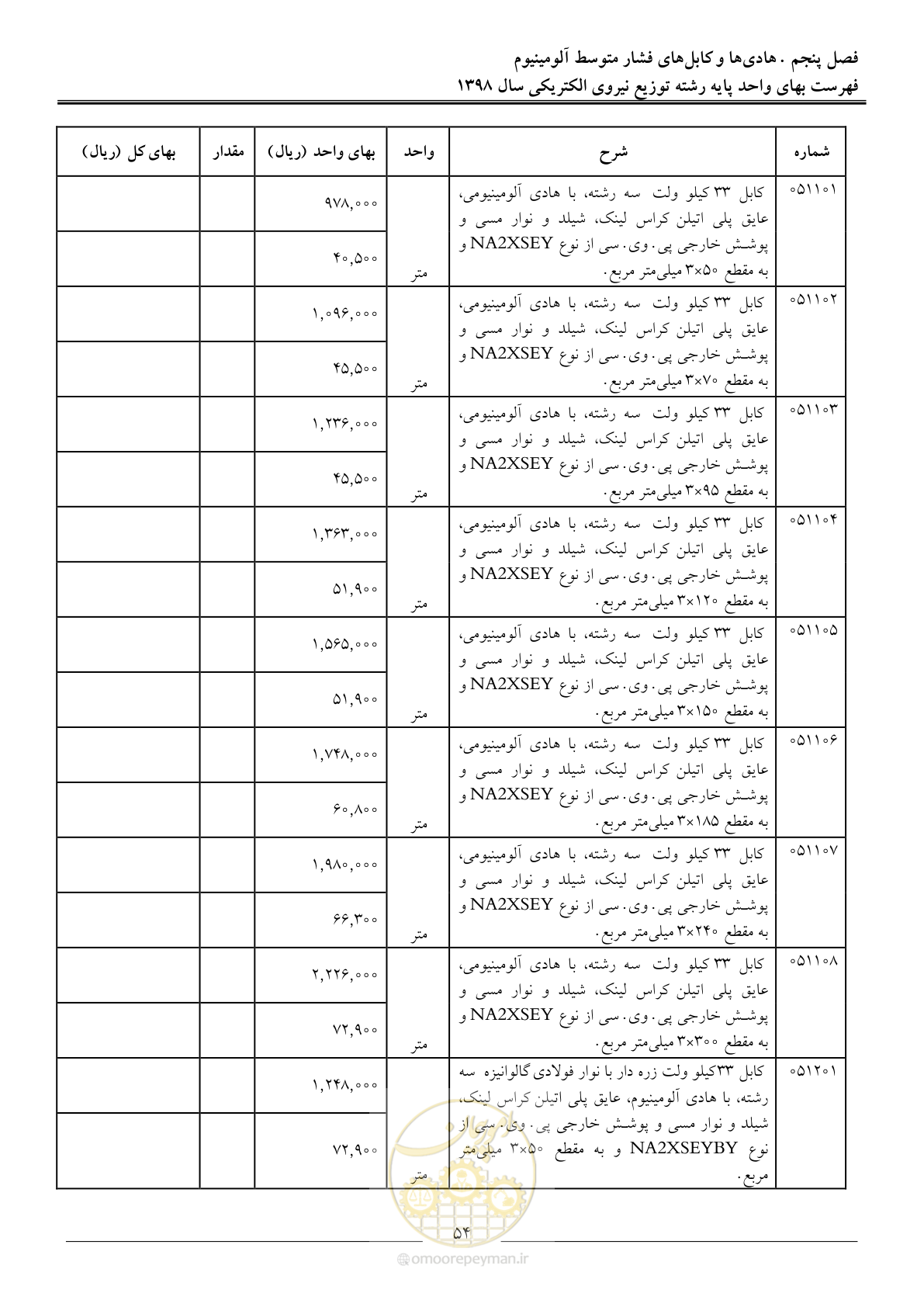 صفحه 59 از 201