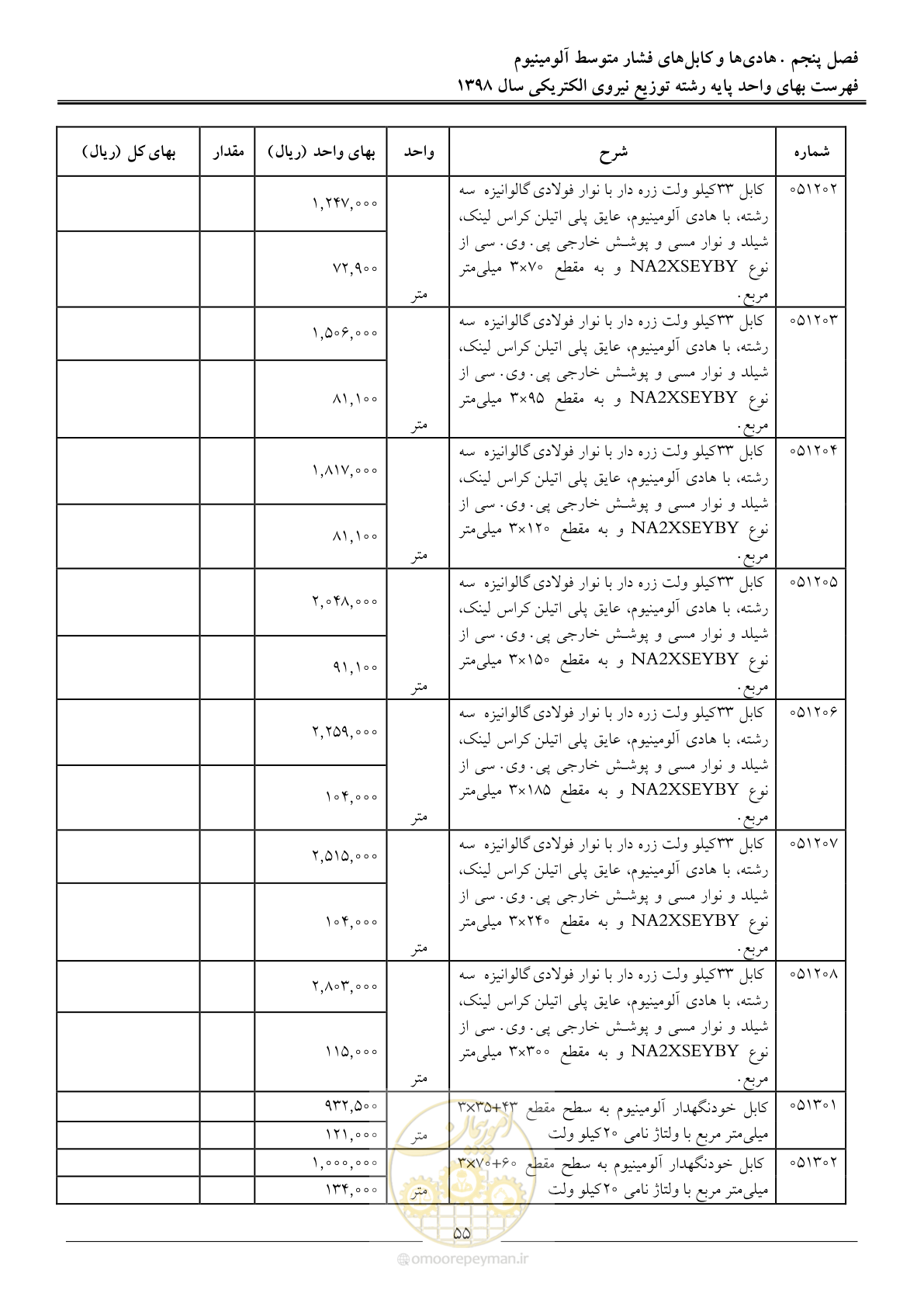 صفحه 60 از 201