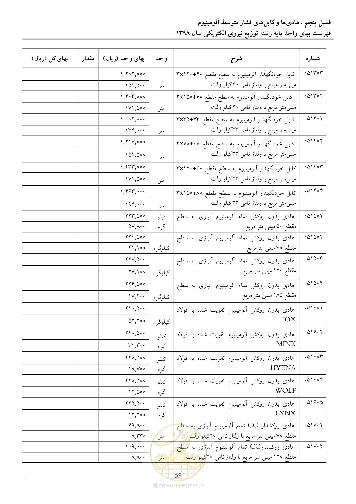 صفحه 61 از 201