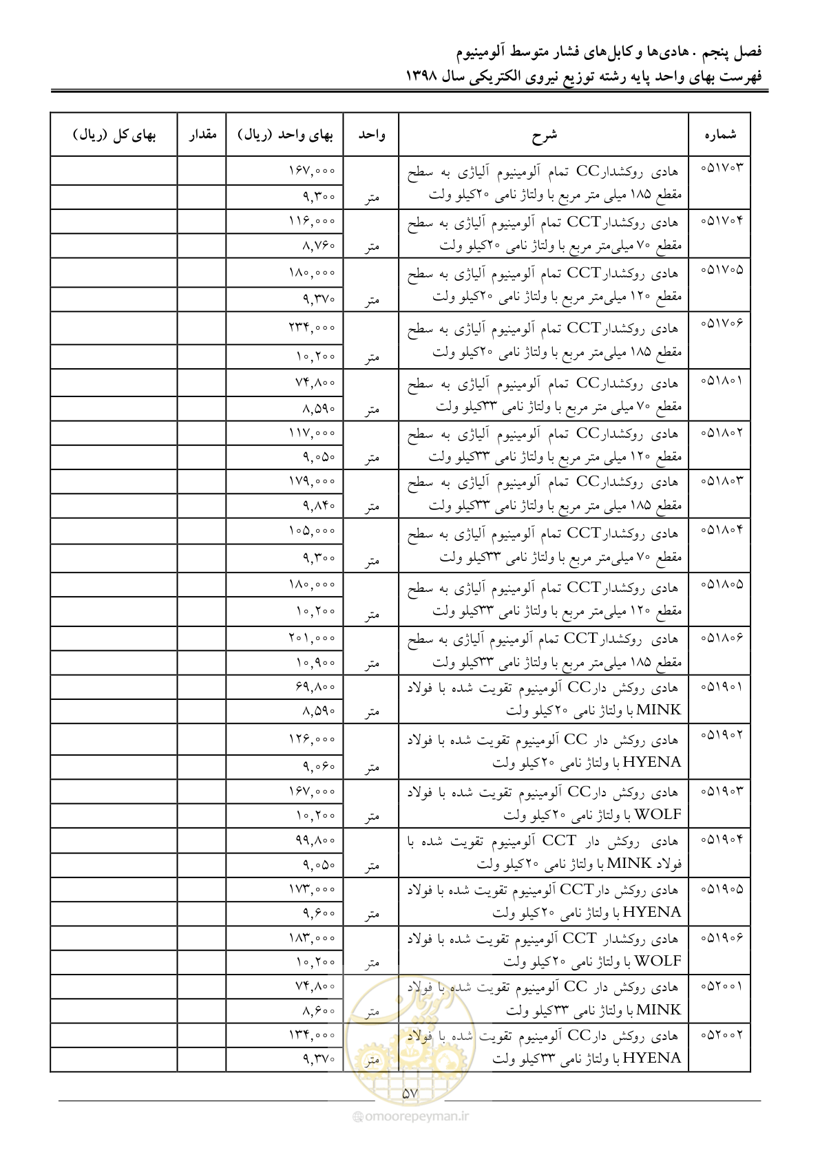 صفحه 62 از 201