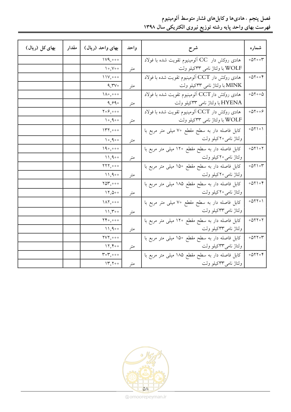 صفحه 63 از 201