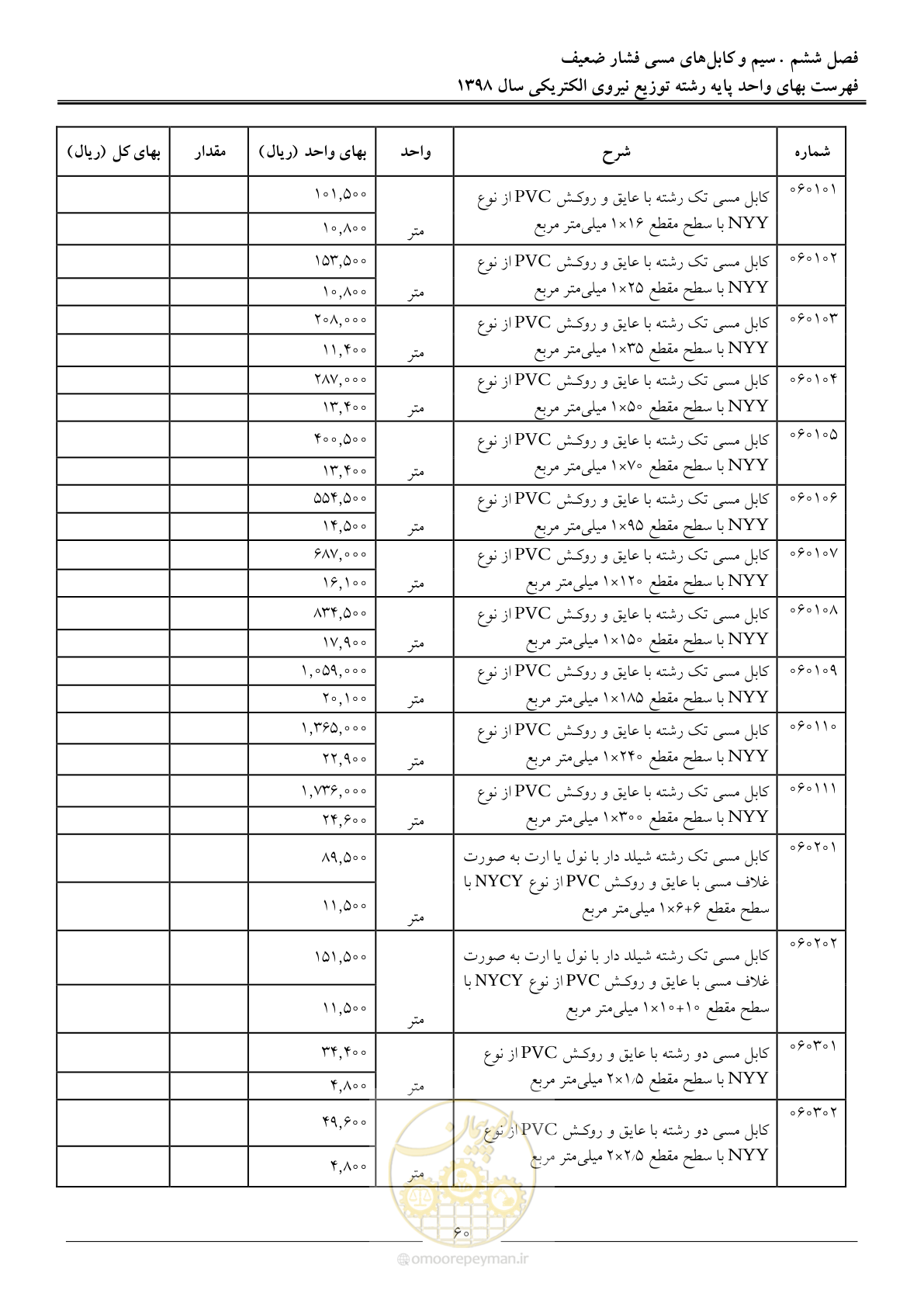 صفحه 65 از 201