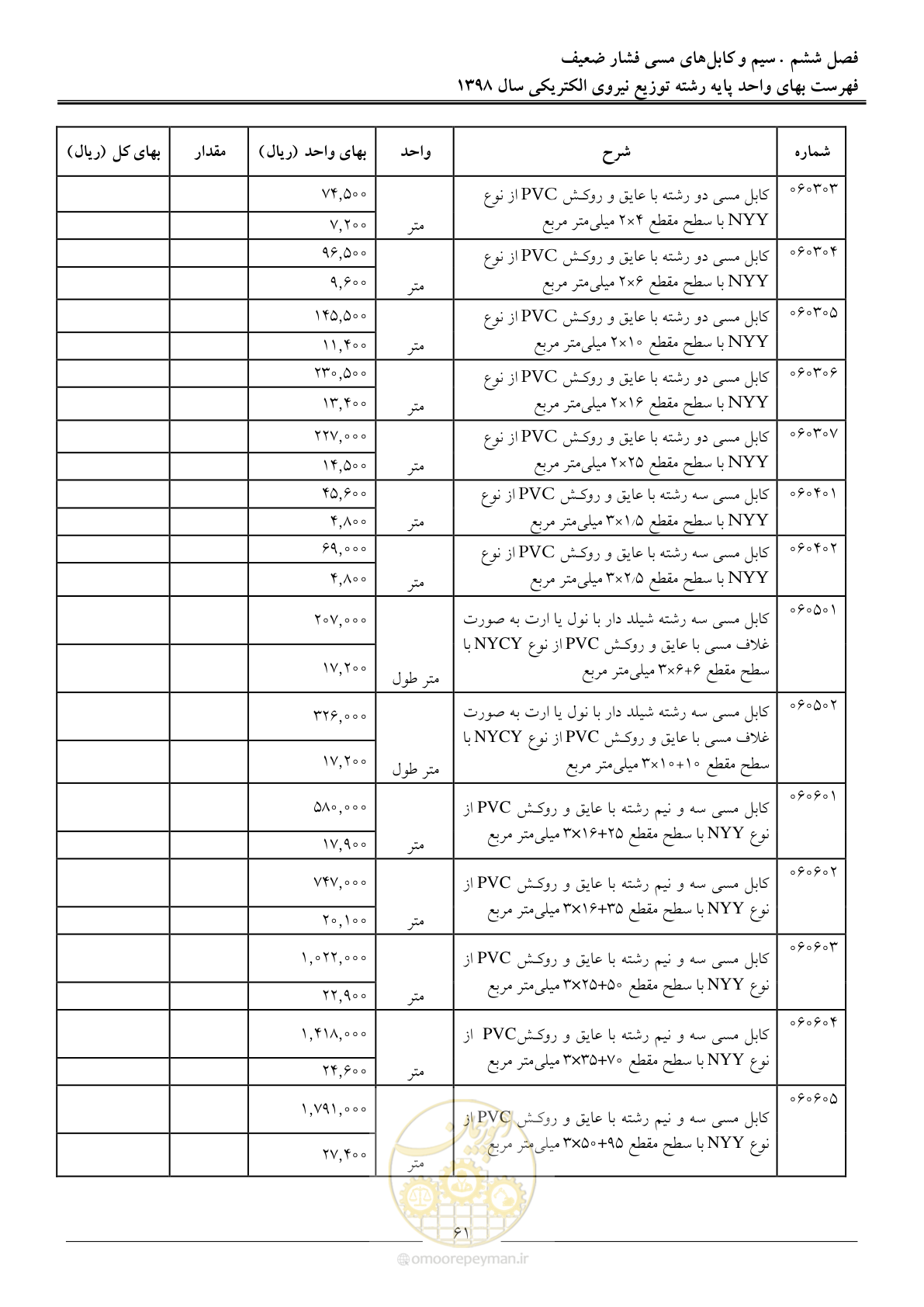 صفحه 66 از 201