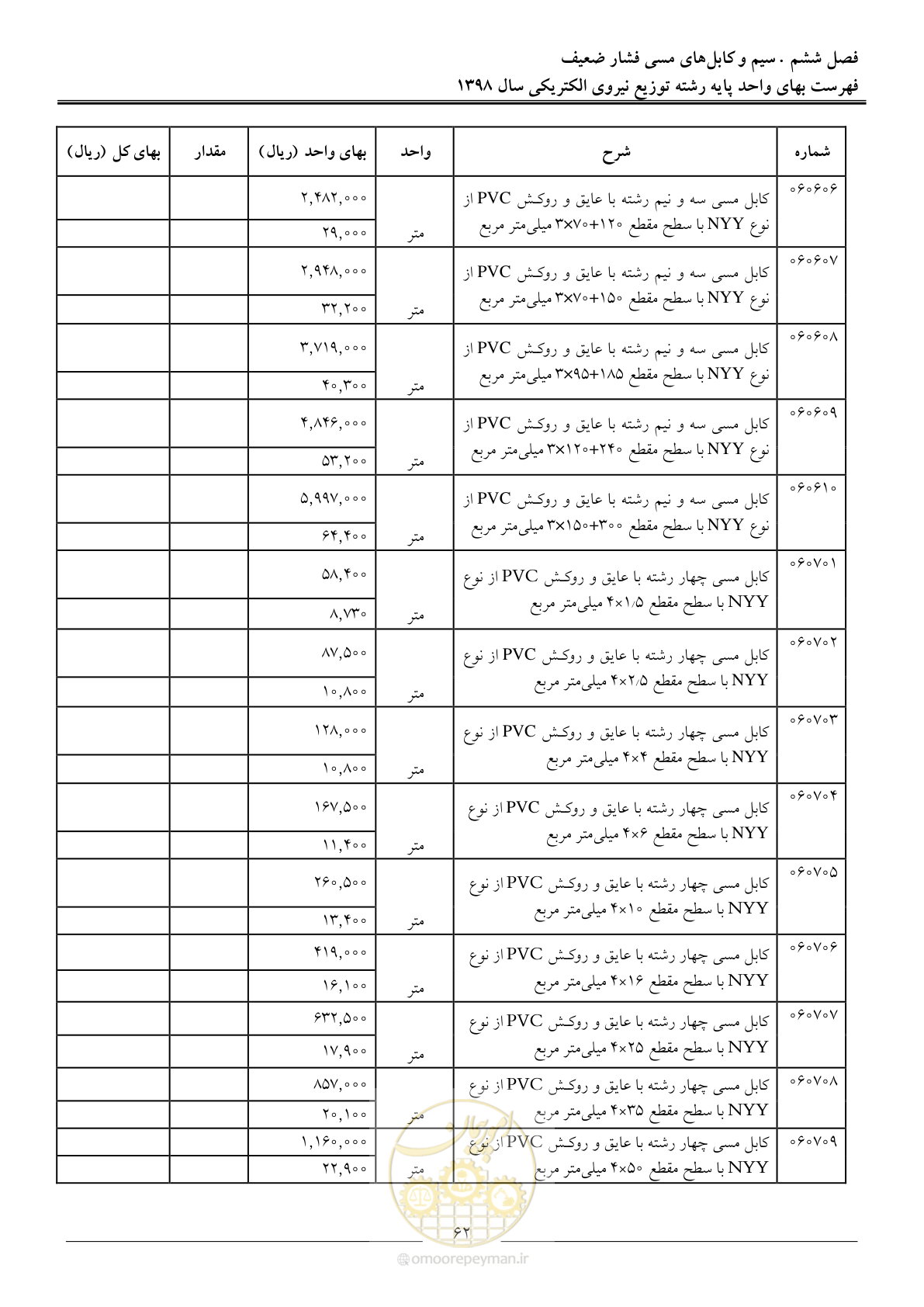 صفحه 67 از 201