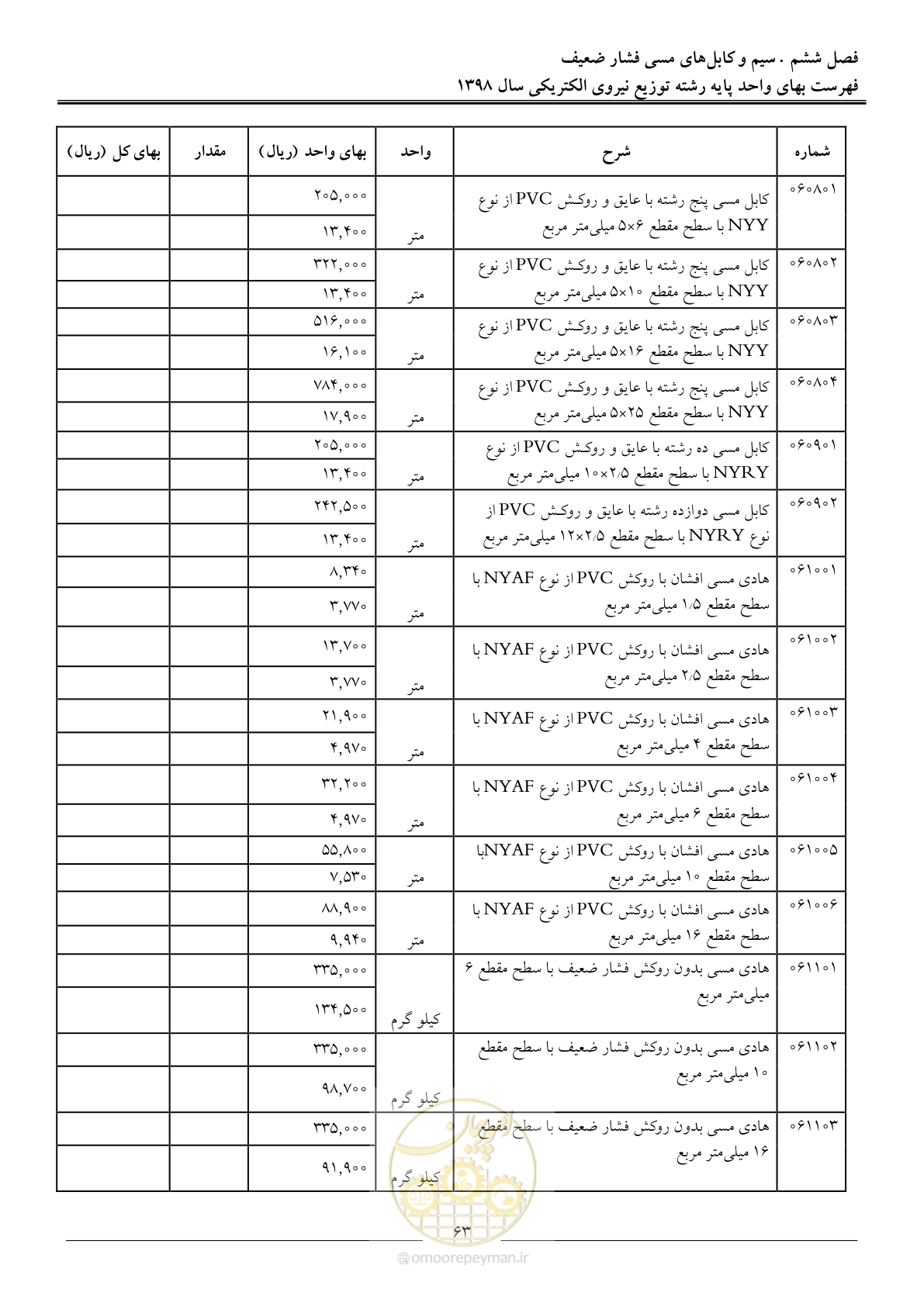 صفحه 68 از 201
