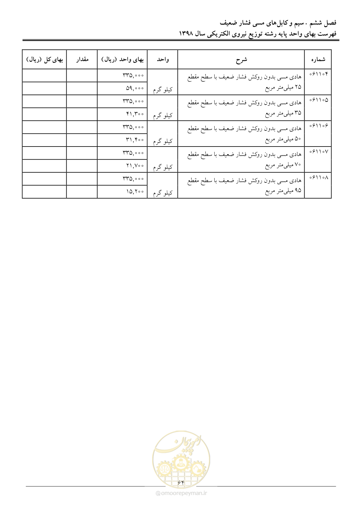 صفحه 69 از 201
