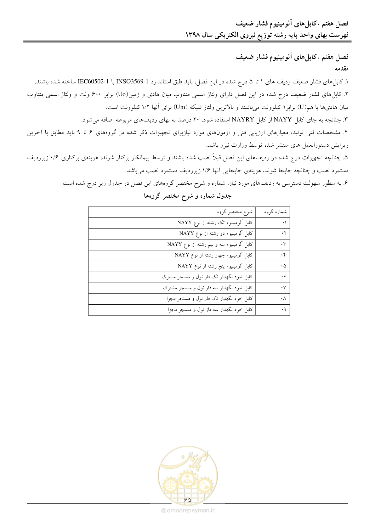 صفحه 70 از 201