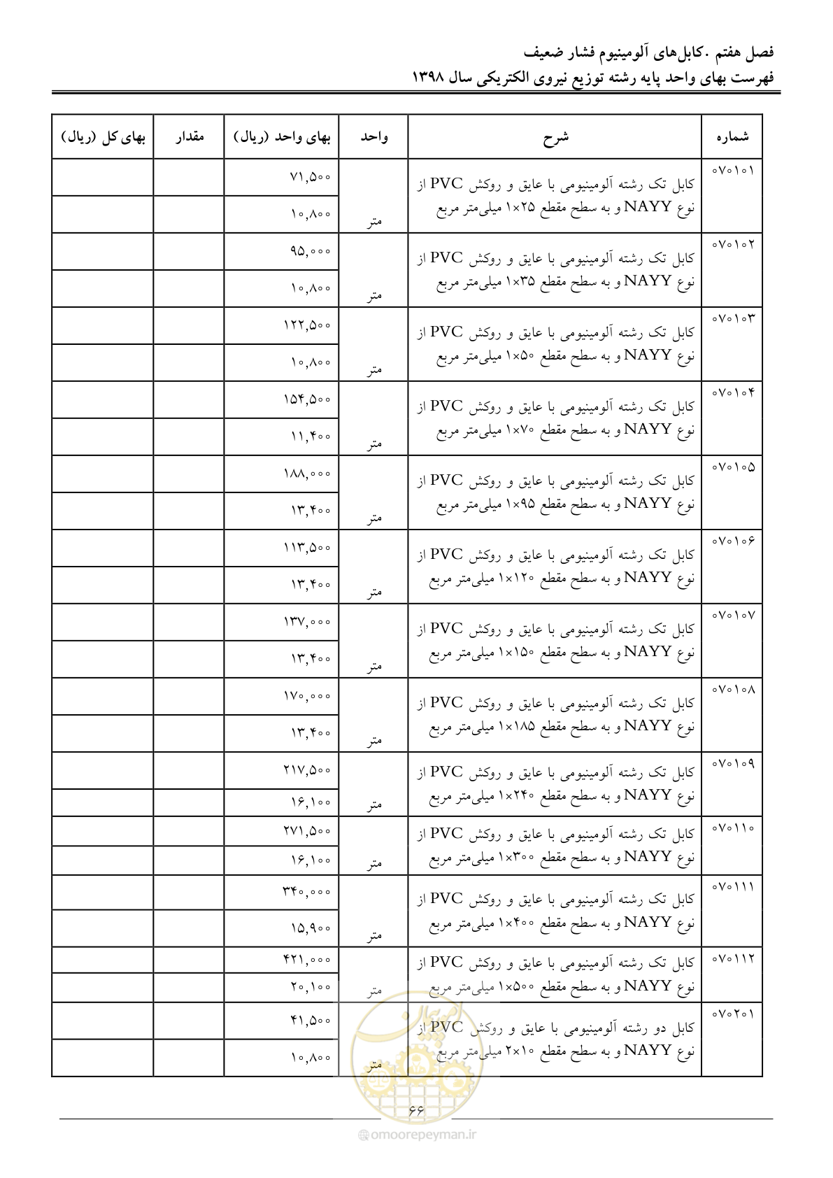 صفحه 71 از 201