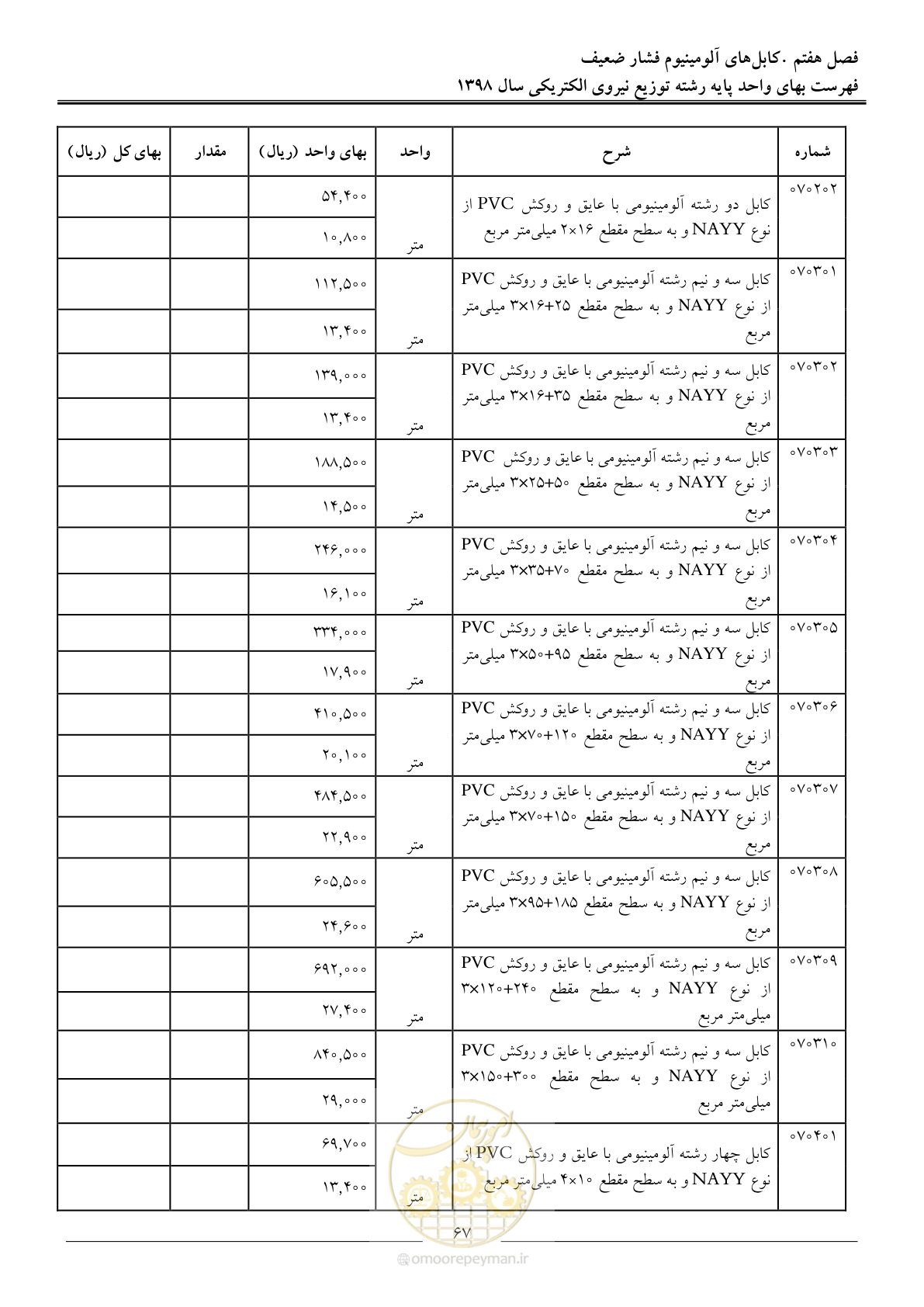صفحه 72 از 201