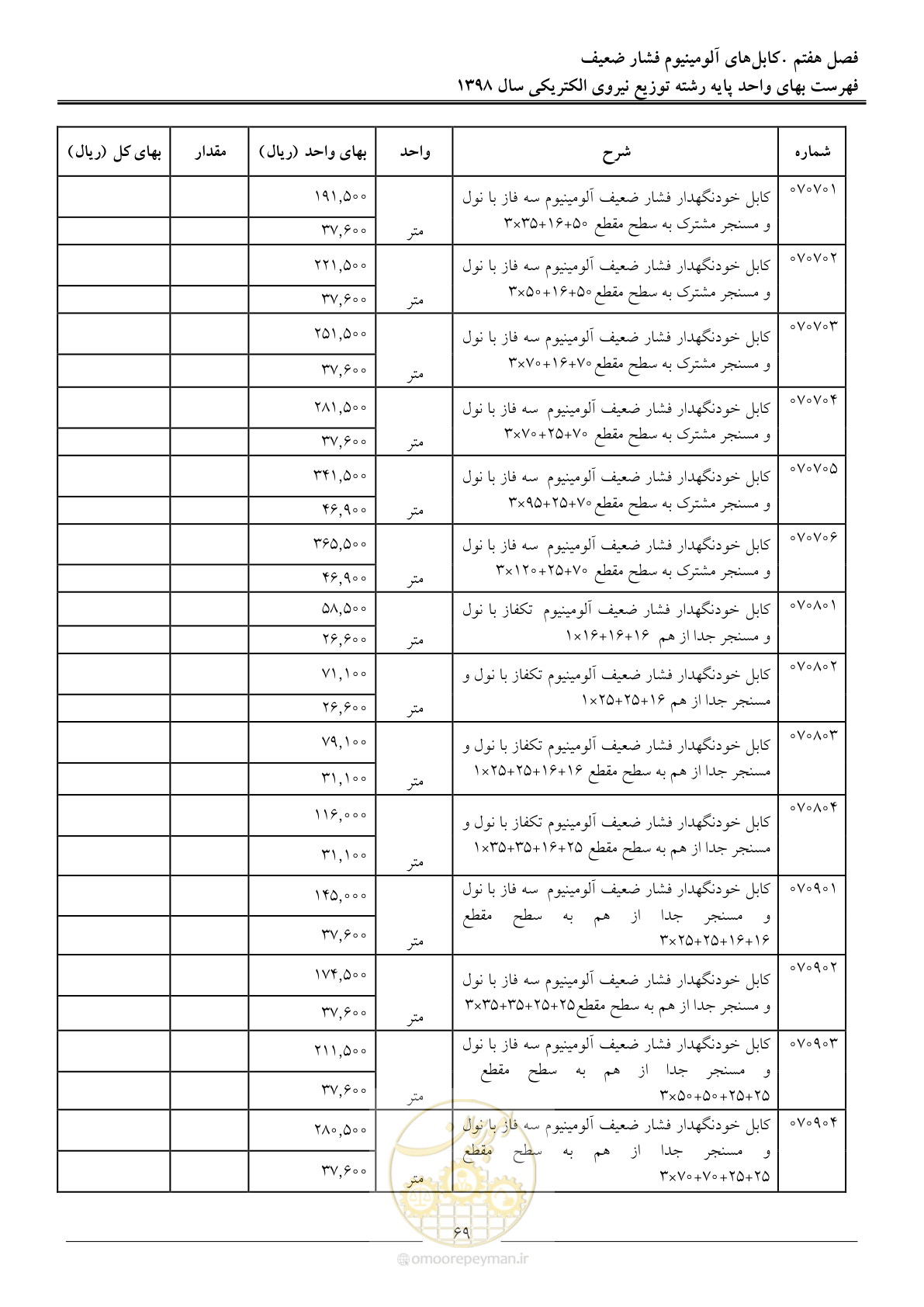 صفحه 74 از 201