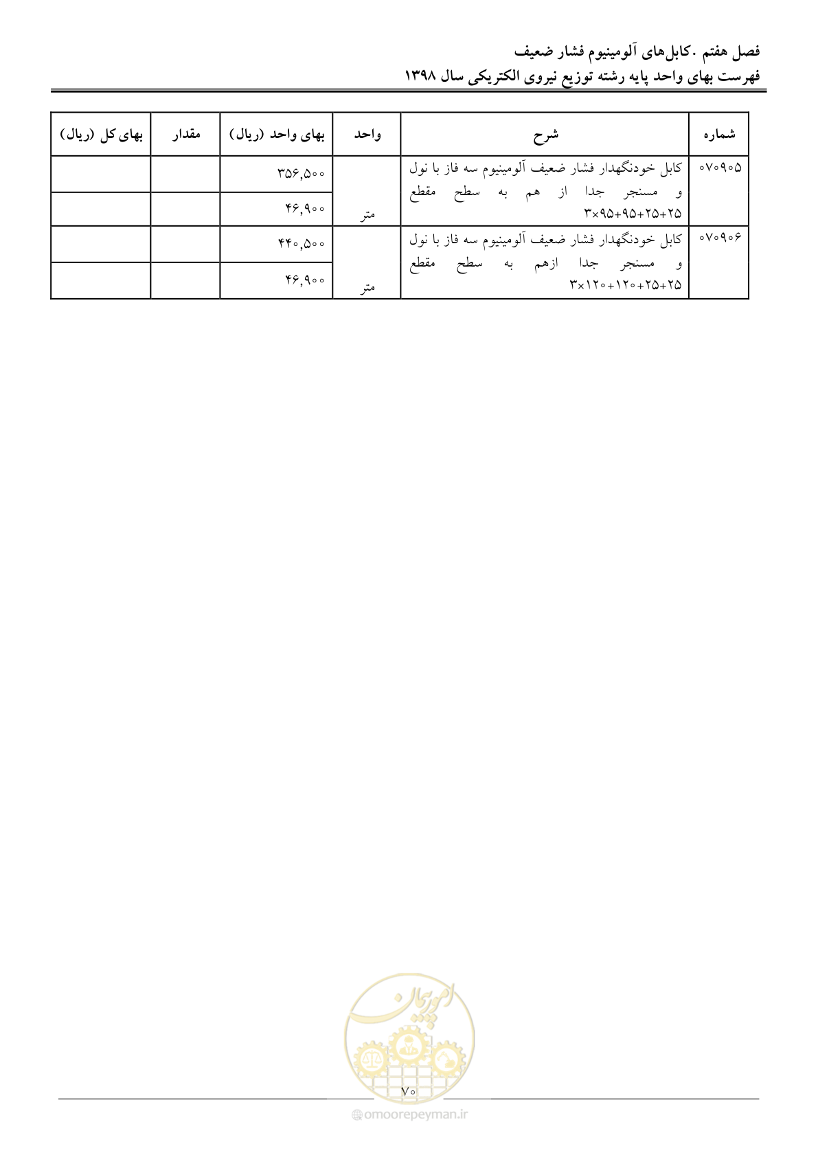 صفحه 75 از 201