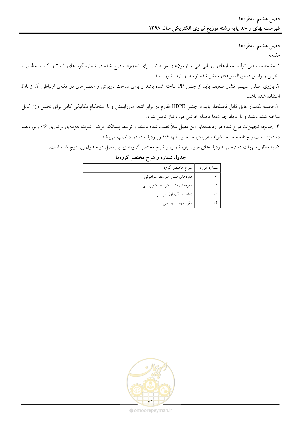 صفحه 76 از 201