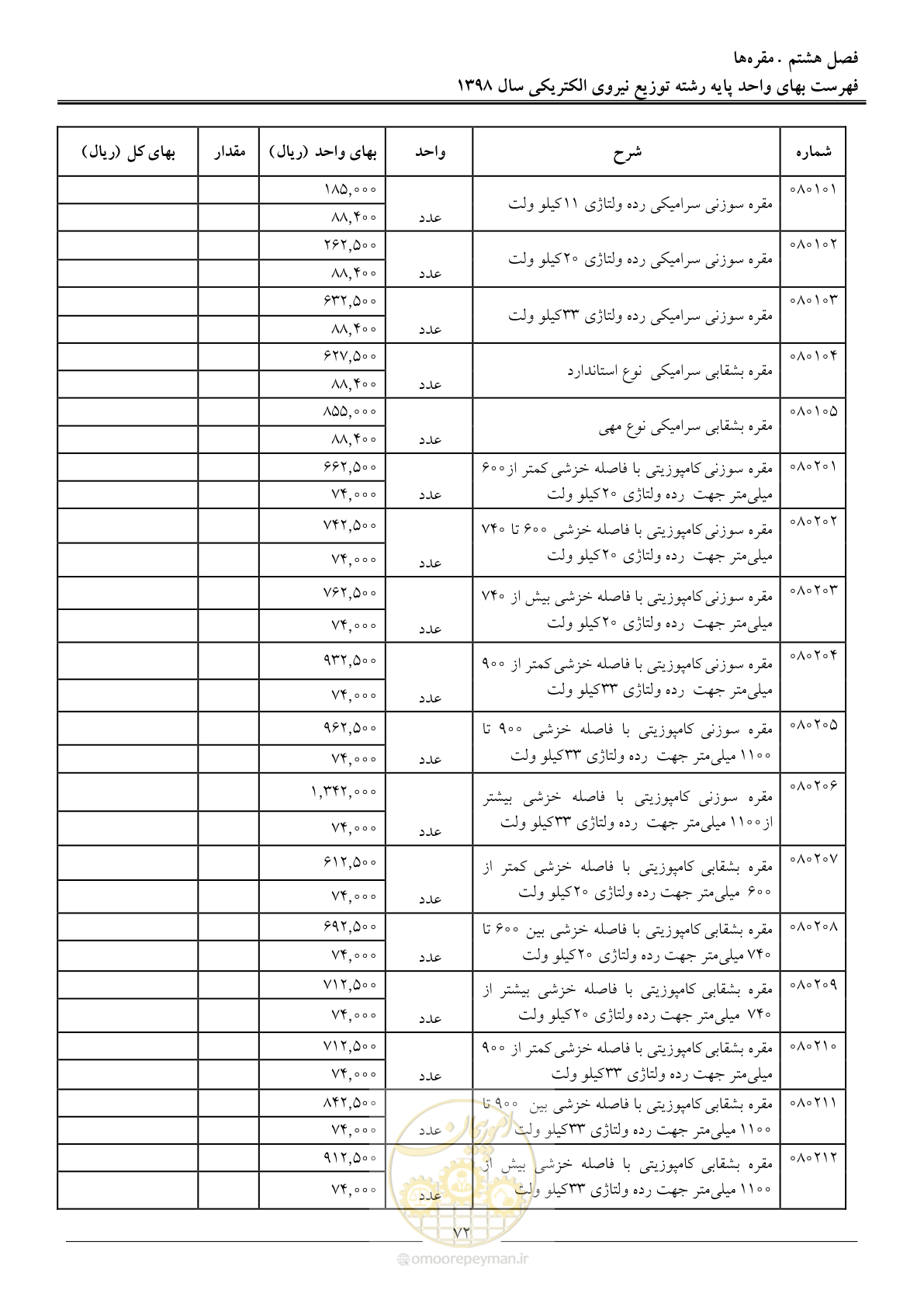 صفحه 77 از 201