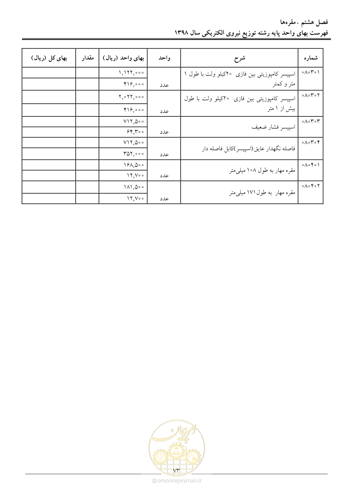 صفحه 78 از 201
