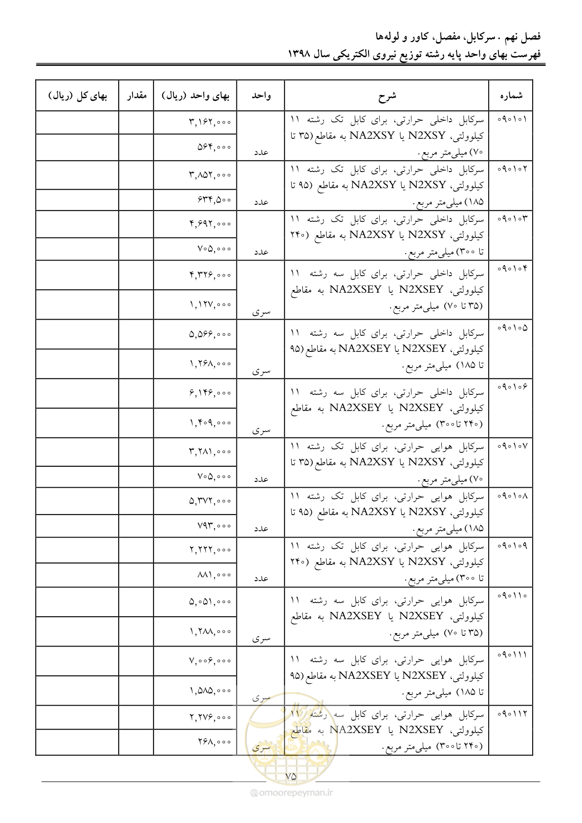 صفحه 80 از 201