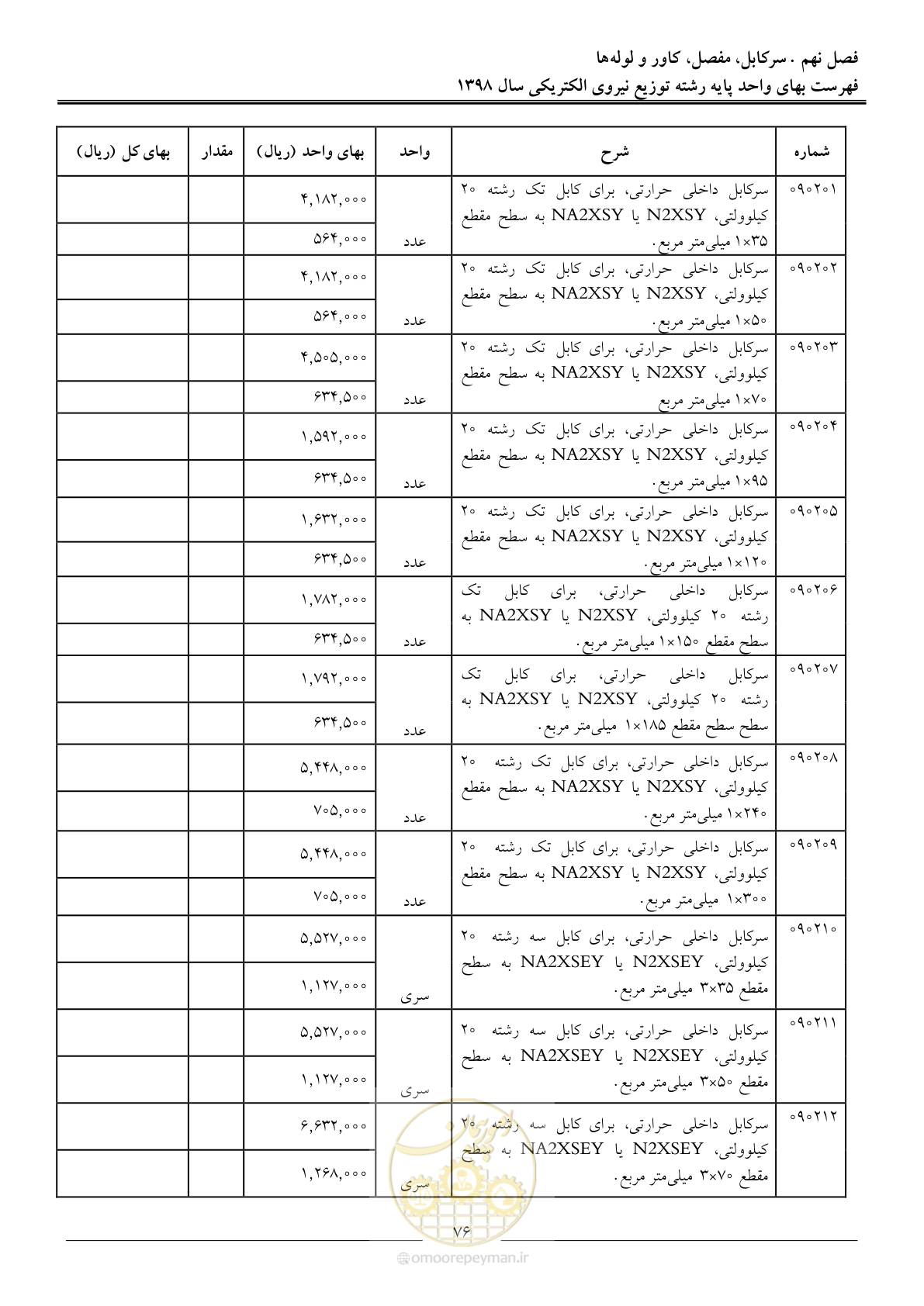 صفحه 81 از 201