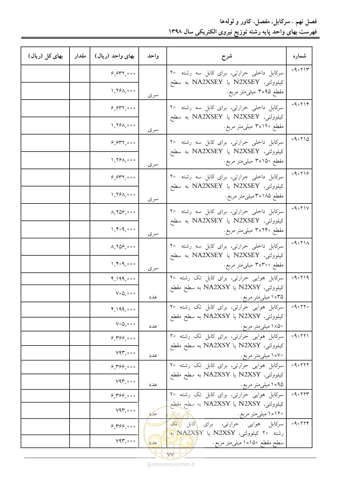 صفحه 82 از 201