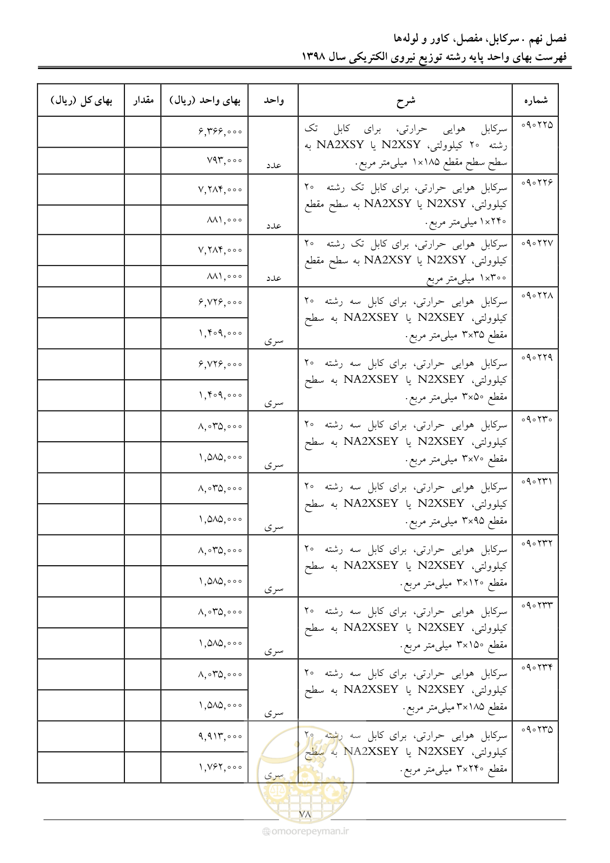صفحه 83 از 201