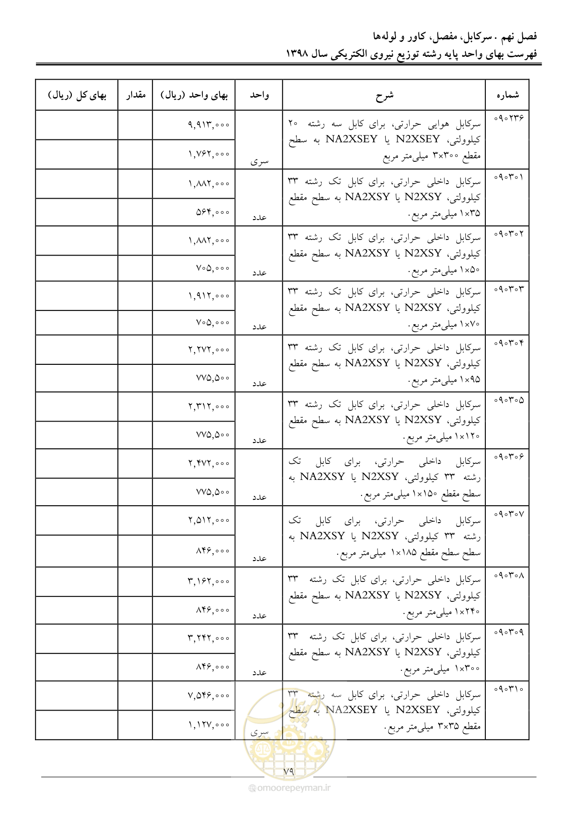 صفحه 84 از 201