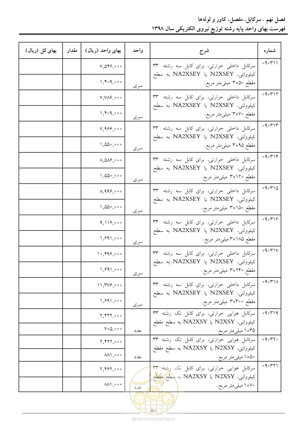 صفحه 85 از 201