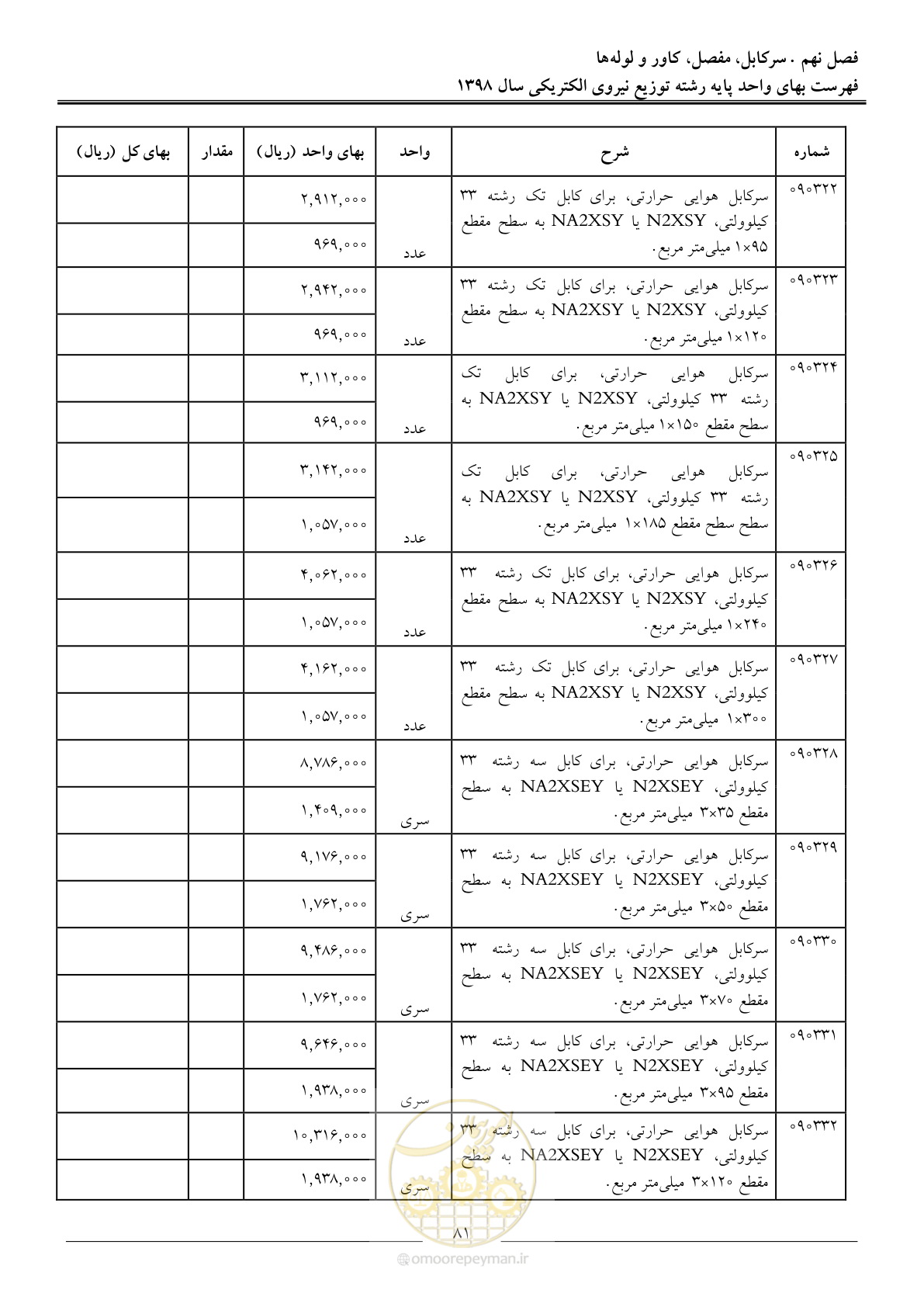 صفحه 86 از 201