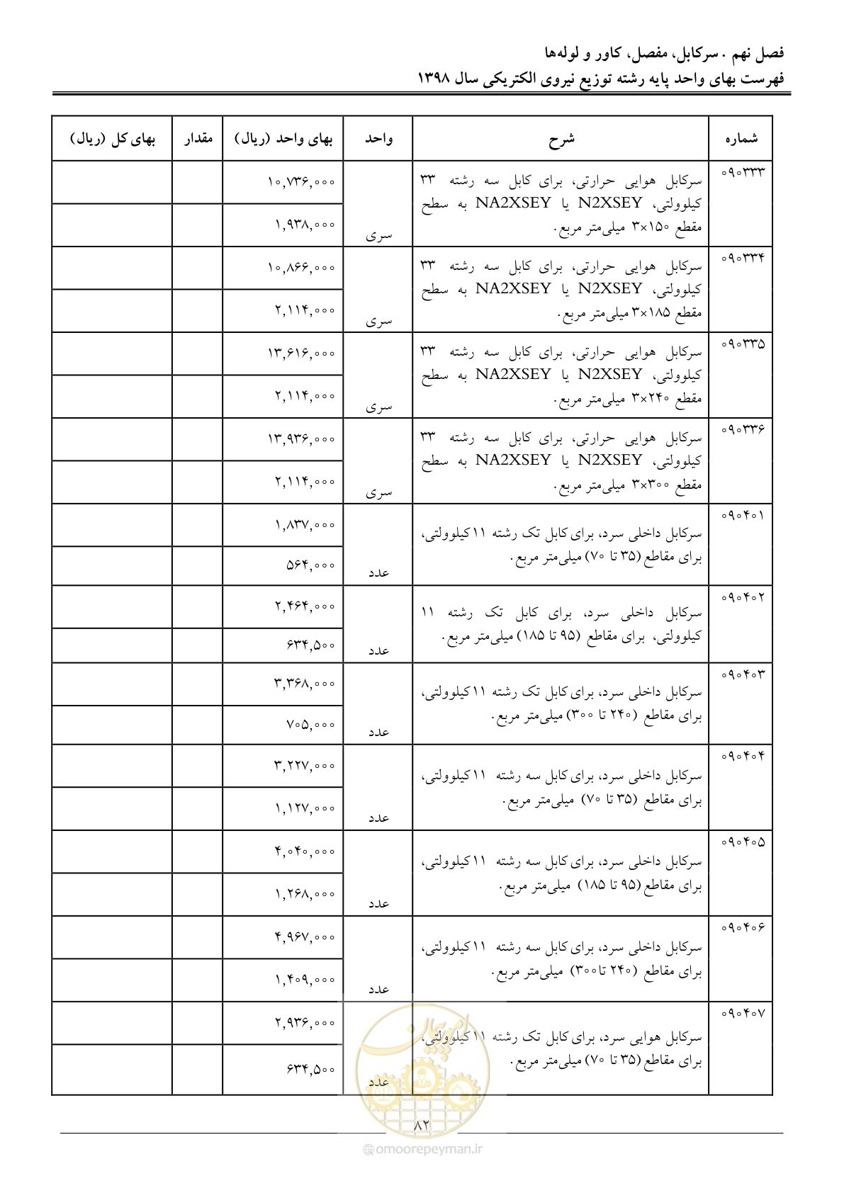 صفحه 87 از 201