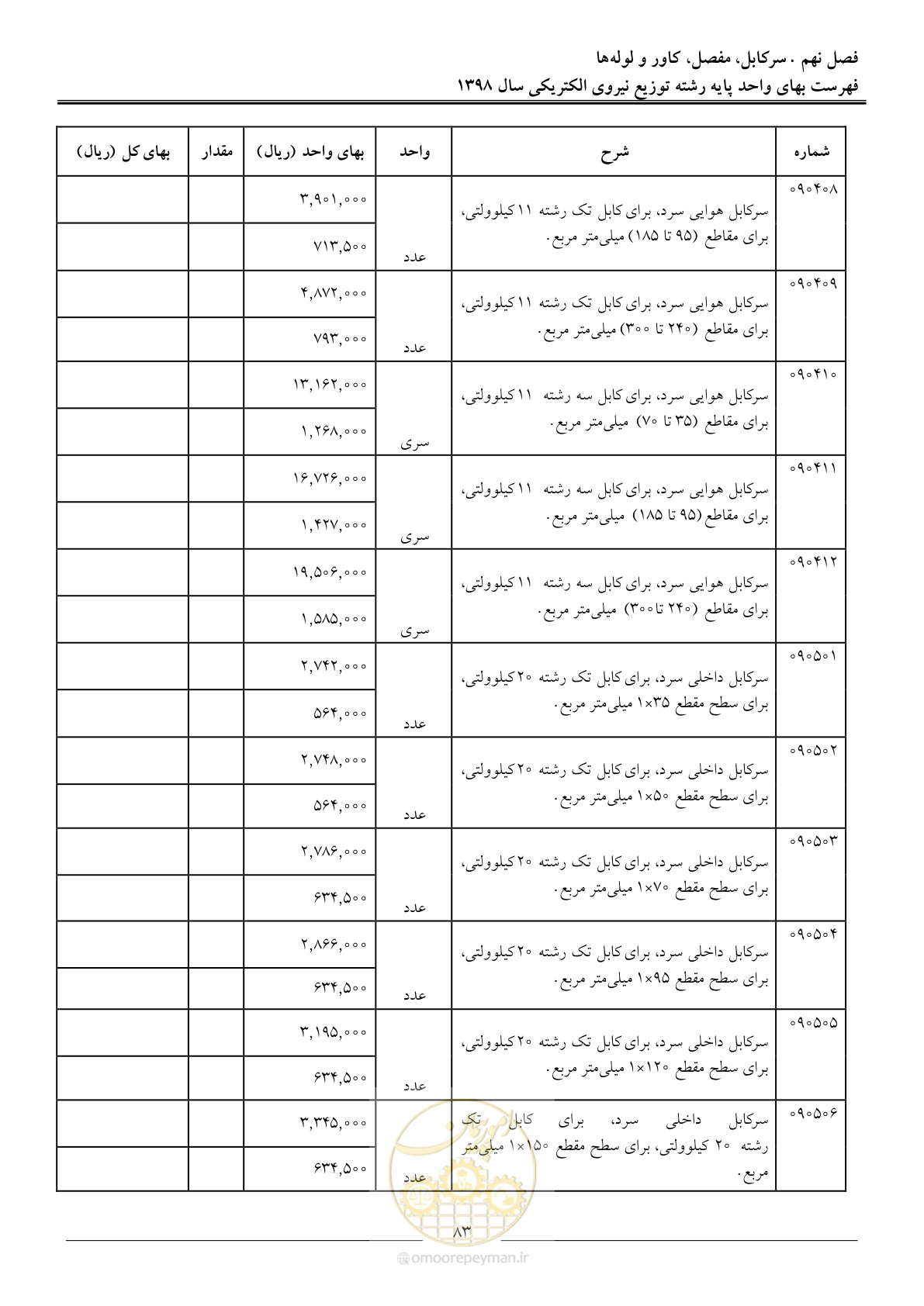 صفحه 88 از 201
