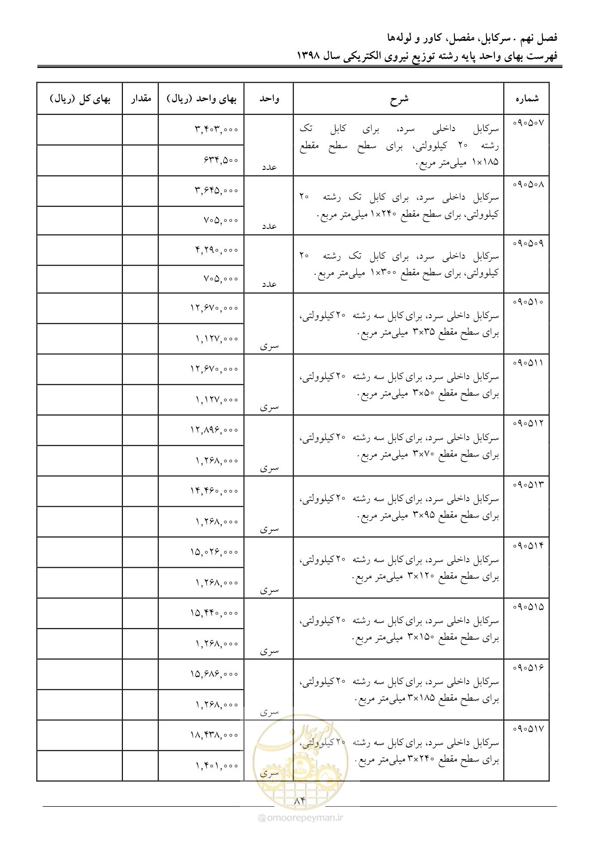 صفحه 89 از 201