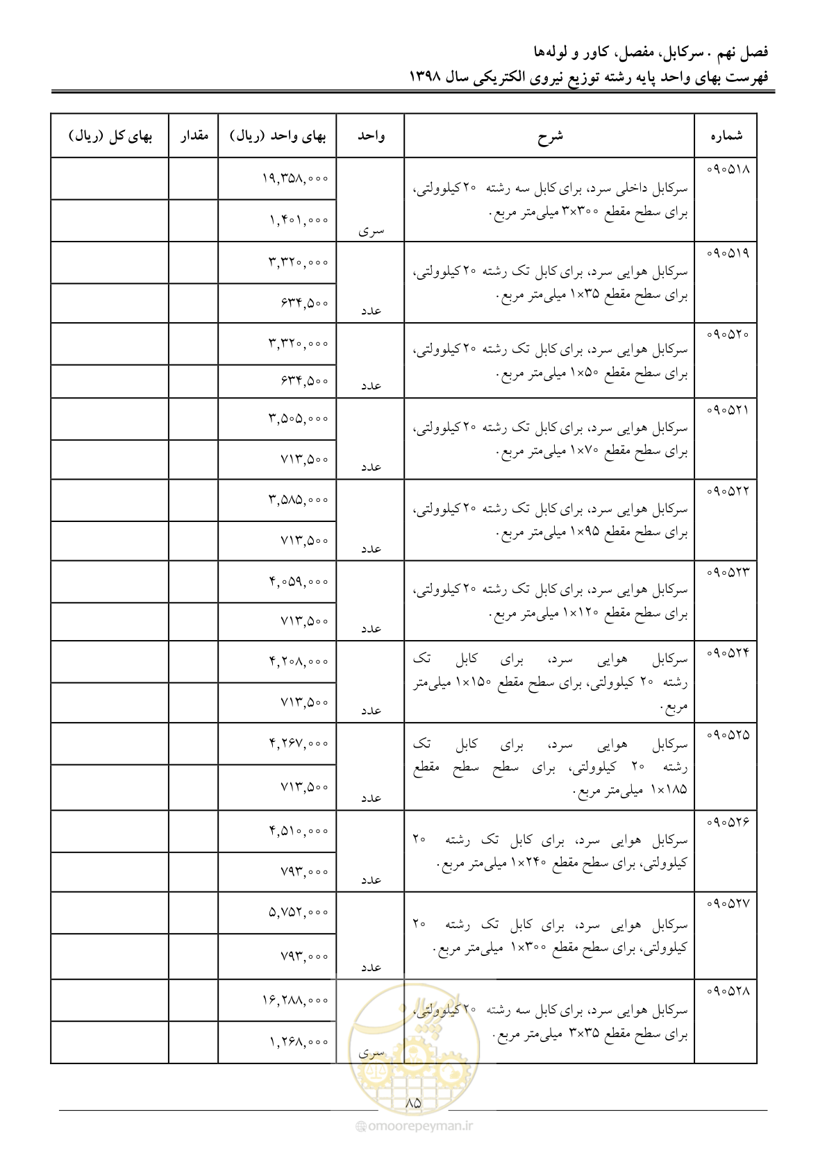 صفحه 90 از 201