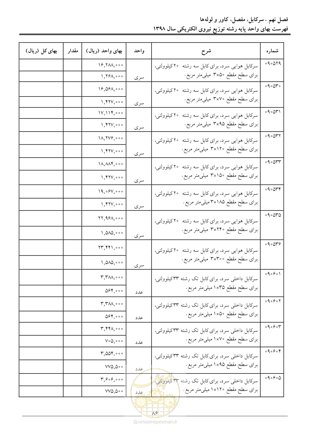 صفحه 91 از 201
