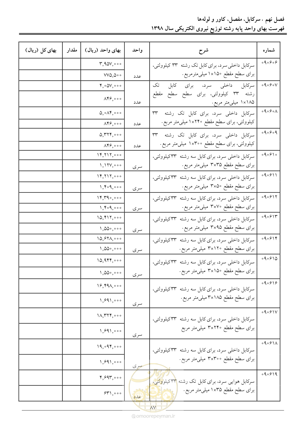 صفحه 92 از 201