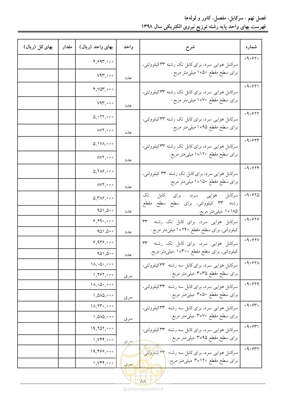صفحه 93 از 201