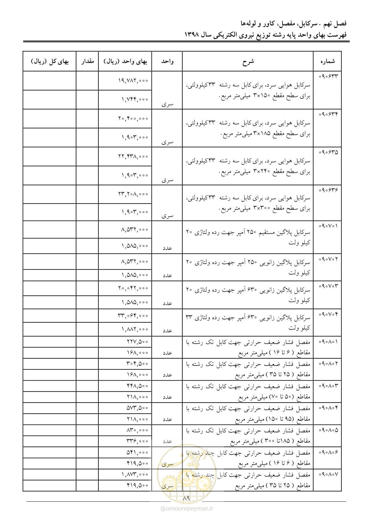 صفحه 94 از 201