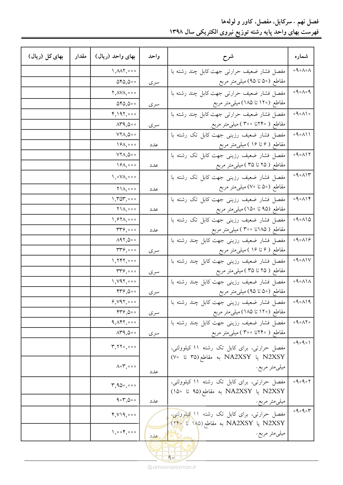صفحه 95 از 201